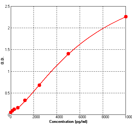 Human PECAM1 ELISA Kit