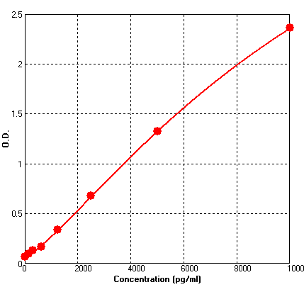 Mouse PECAM1 ELISA Kit