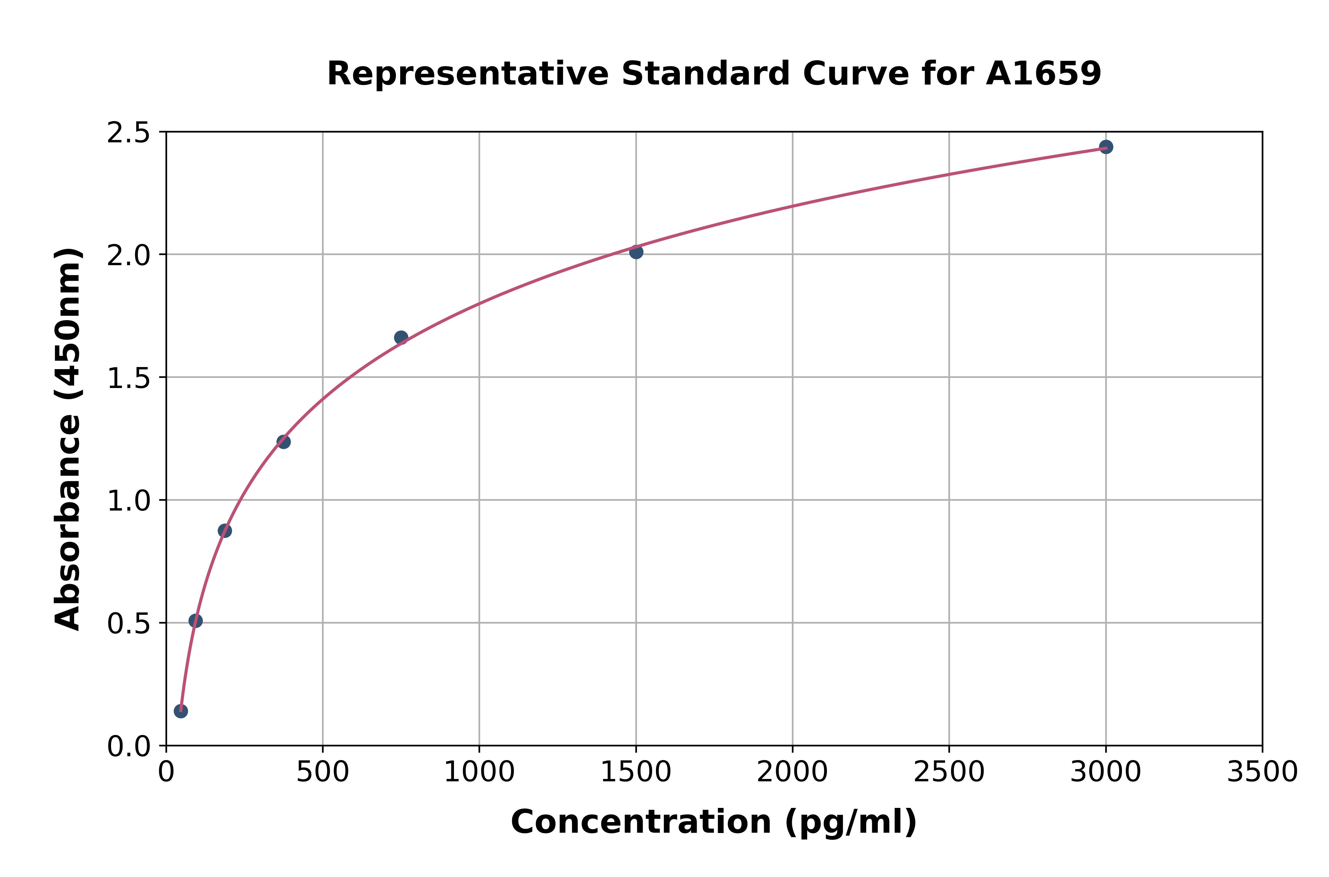 Human Bone Morphogenetic Protein 2 ELISA Kit