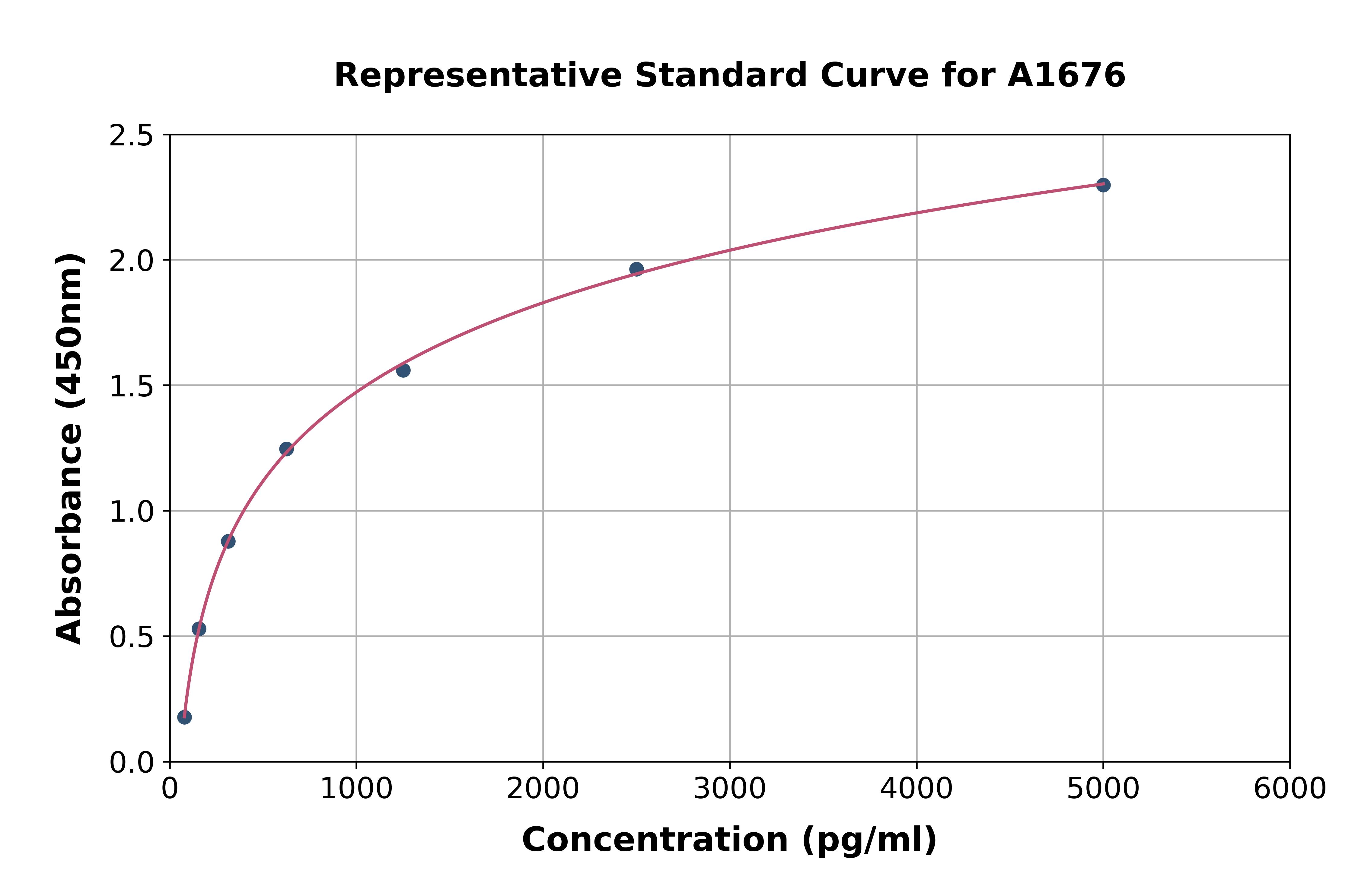 Mouse Protein C Receptor, Endothelial ELISA Kit