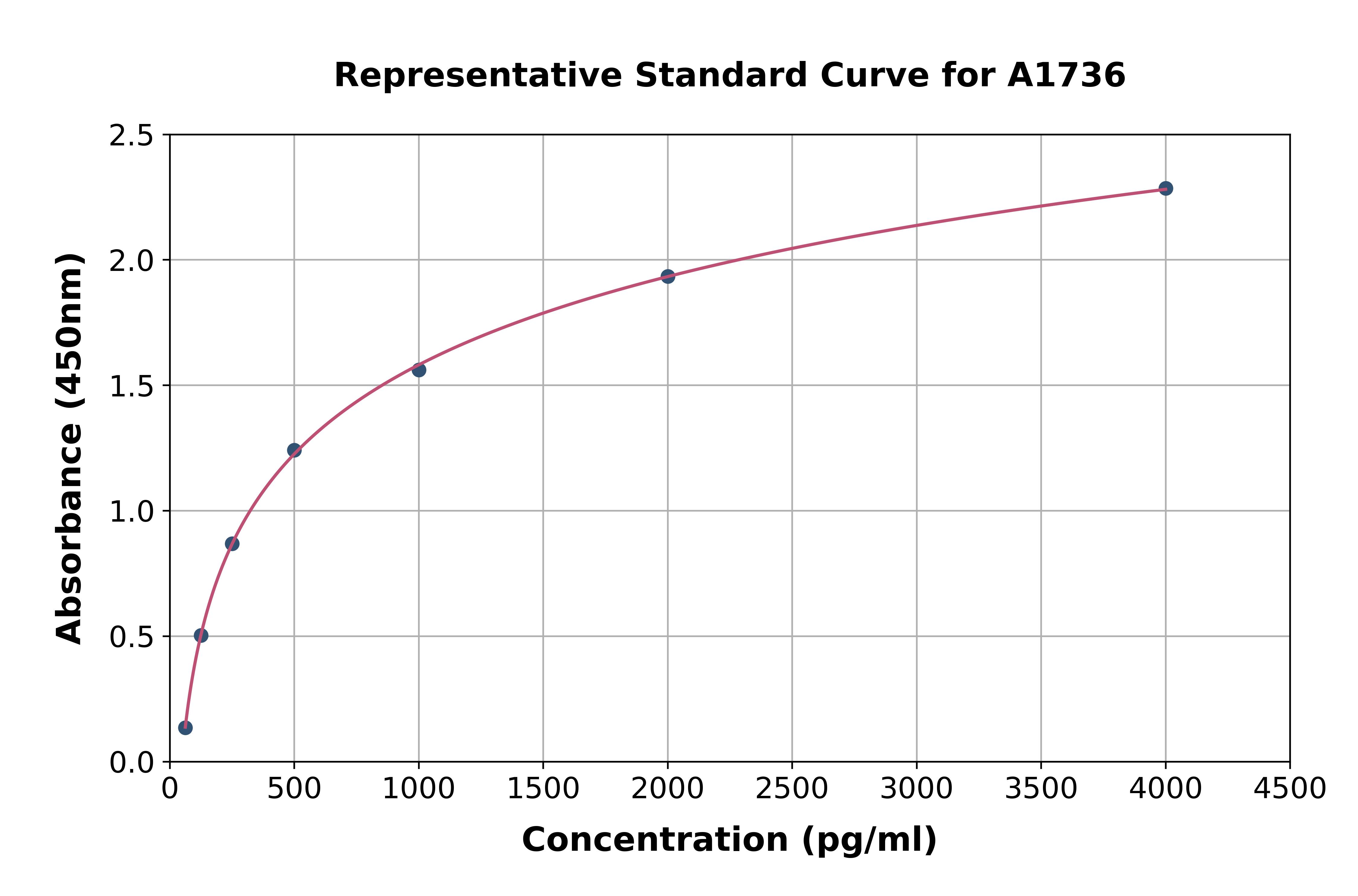 Human High Mobility Group Protein 1 ELISA Kit