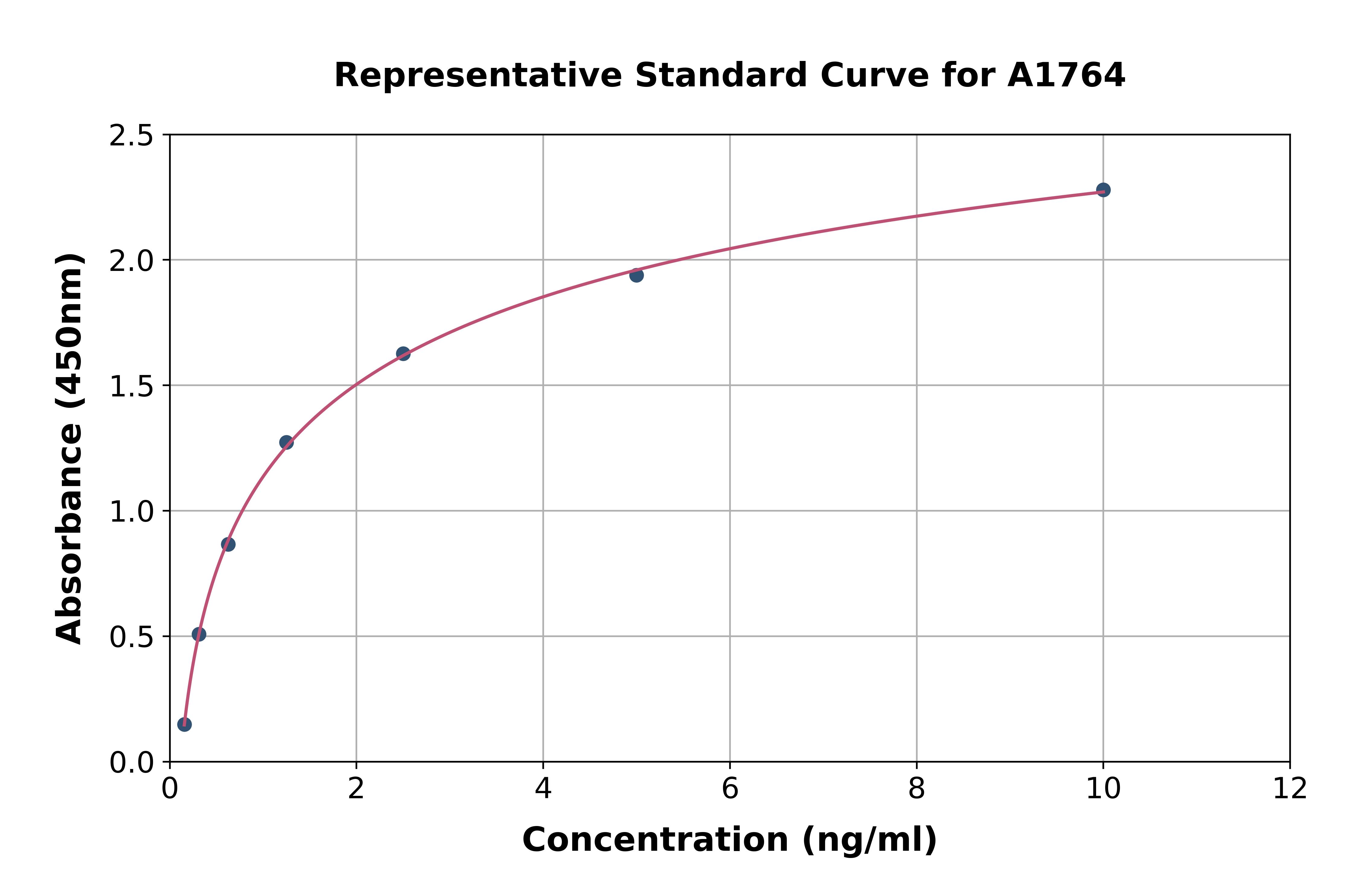 Human C Reactive Protein ELISA Kit