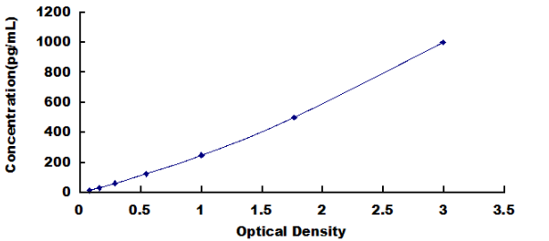 Human Myelin Basic Protein ELISA Kit