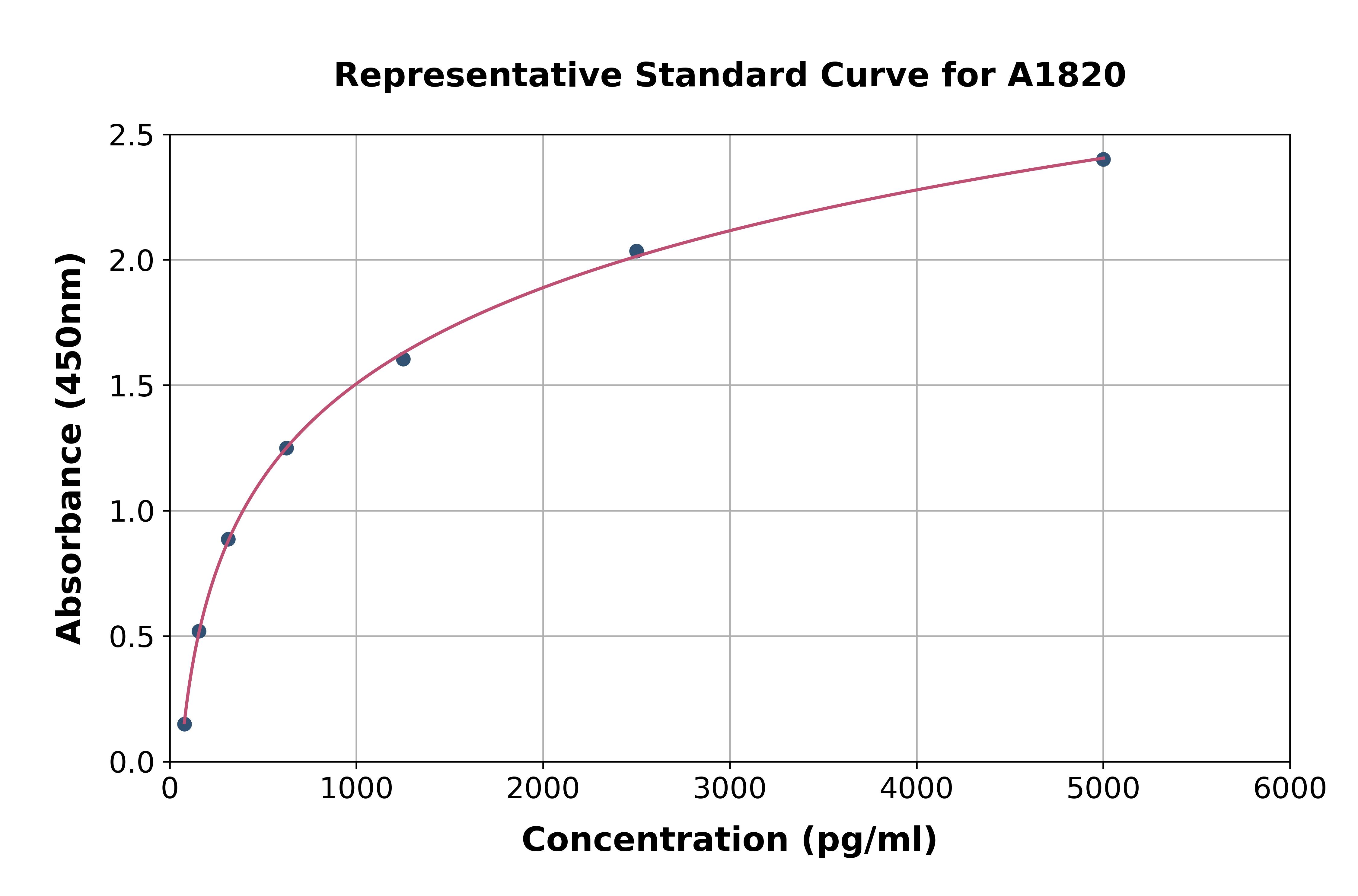 Human Tumor Protein p53 ELISA Kit