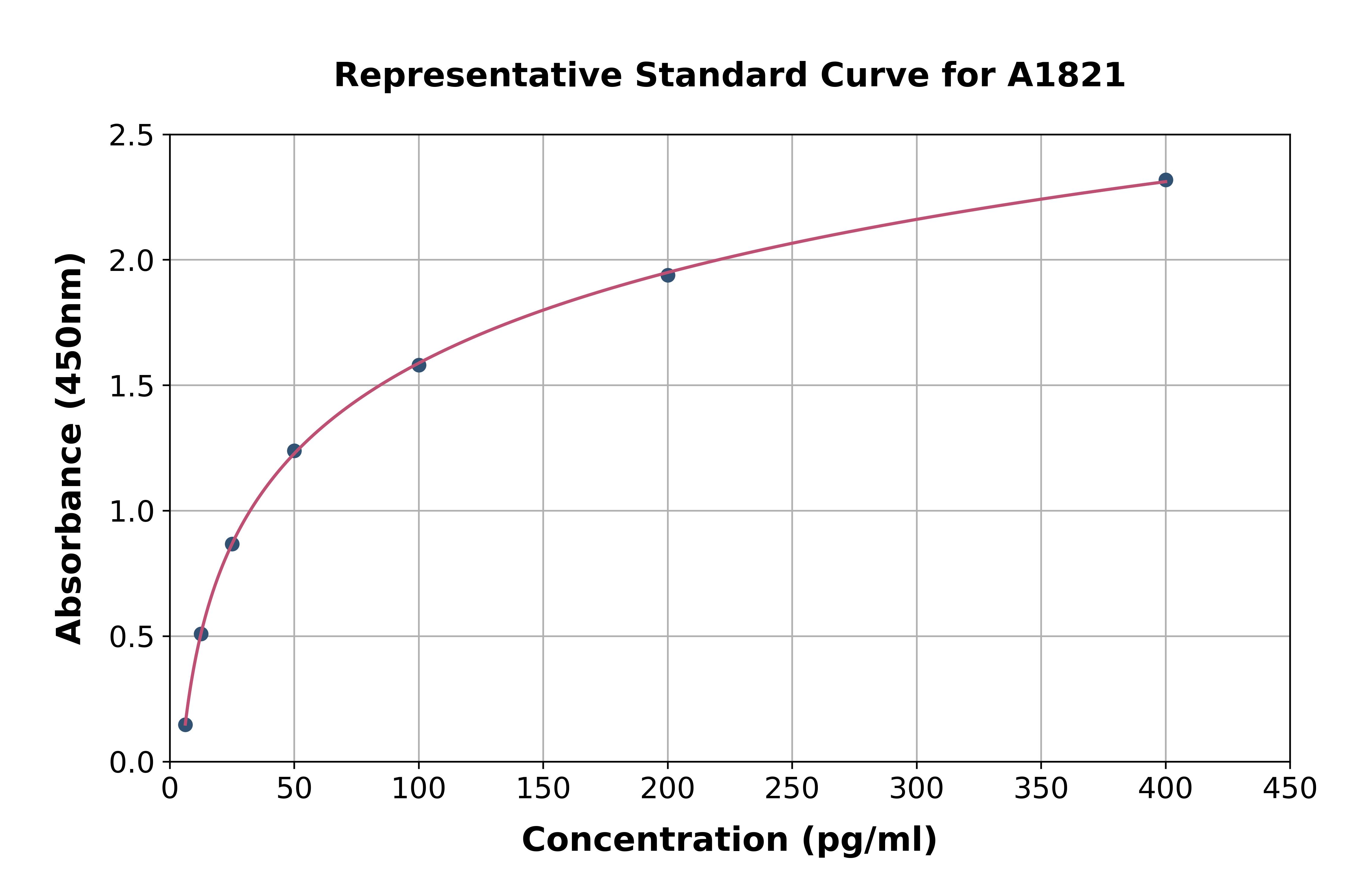 Mouse Tumor Protein p53 ELISA Kit