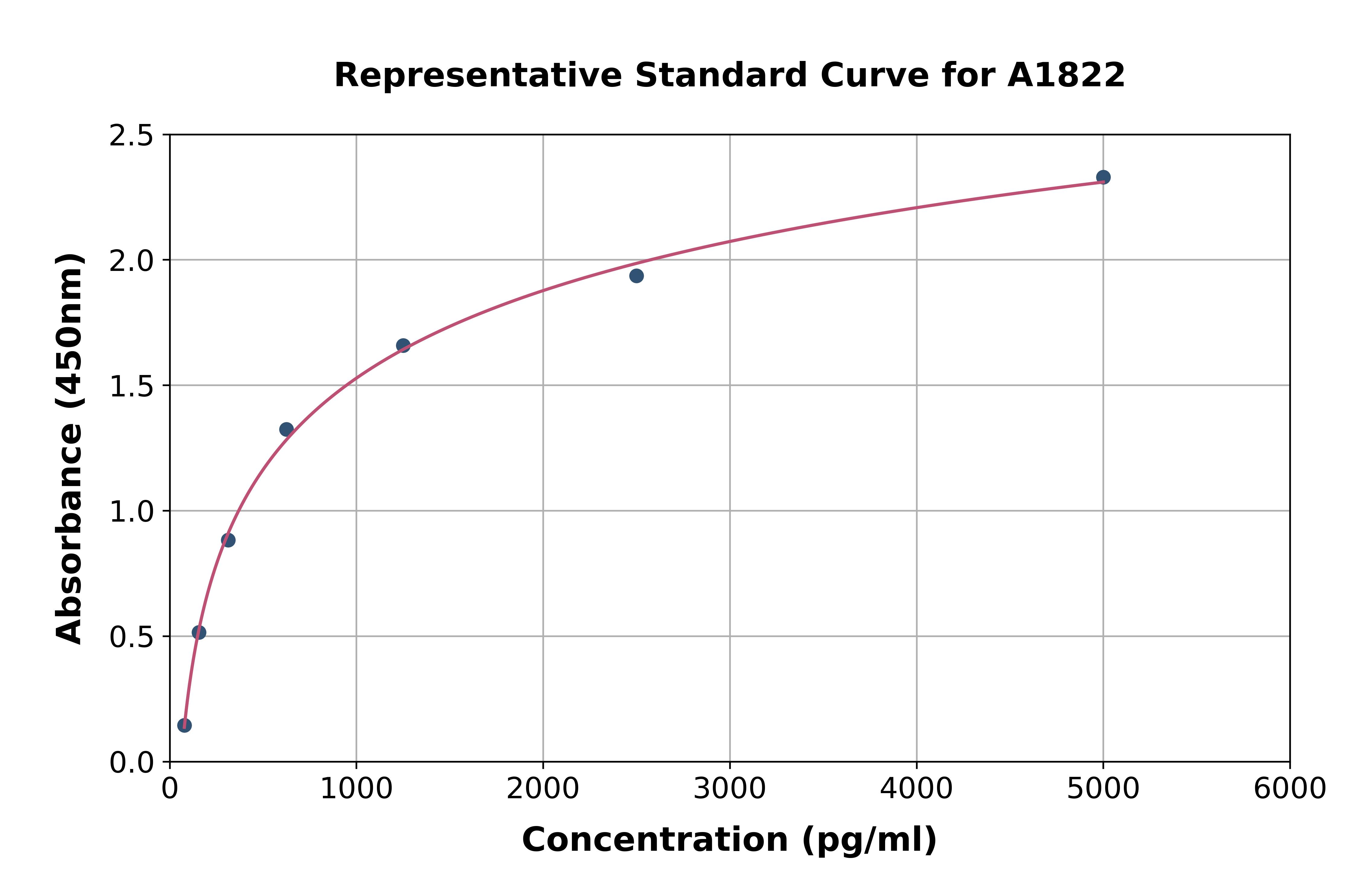 Rat Tumor Protein p53 ELISA Kit