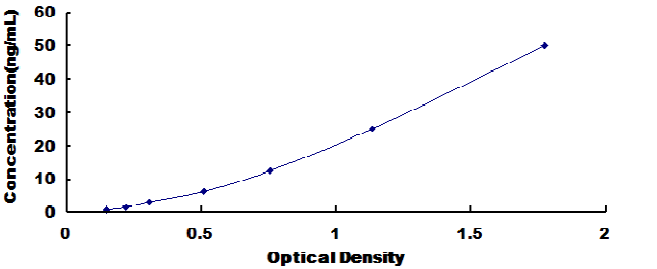 Human Bcl2 Associated X Protein ELISA Kit