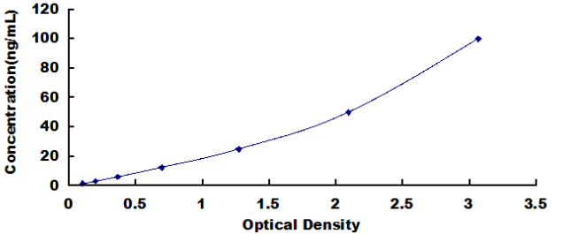 Human C4 Binding Protein Alpha ELISA Kit