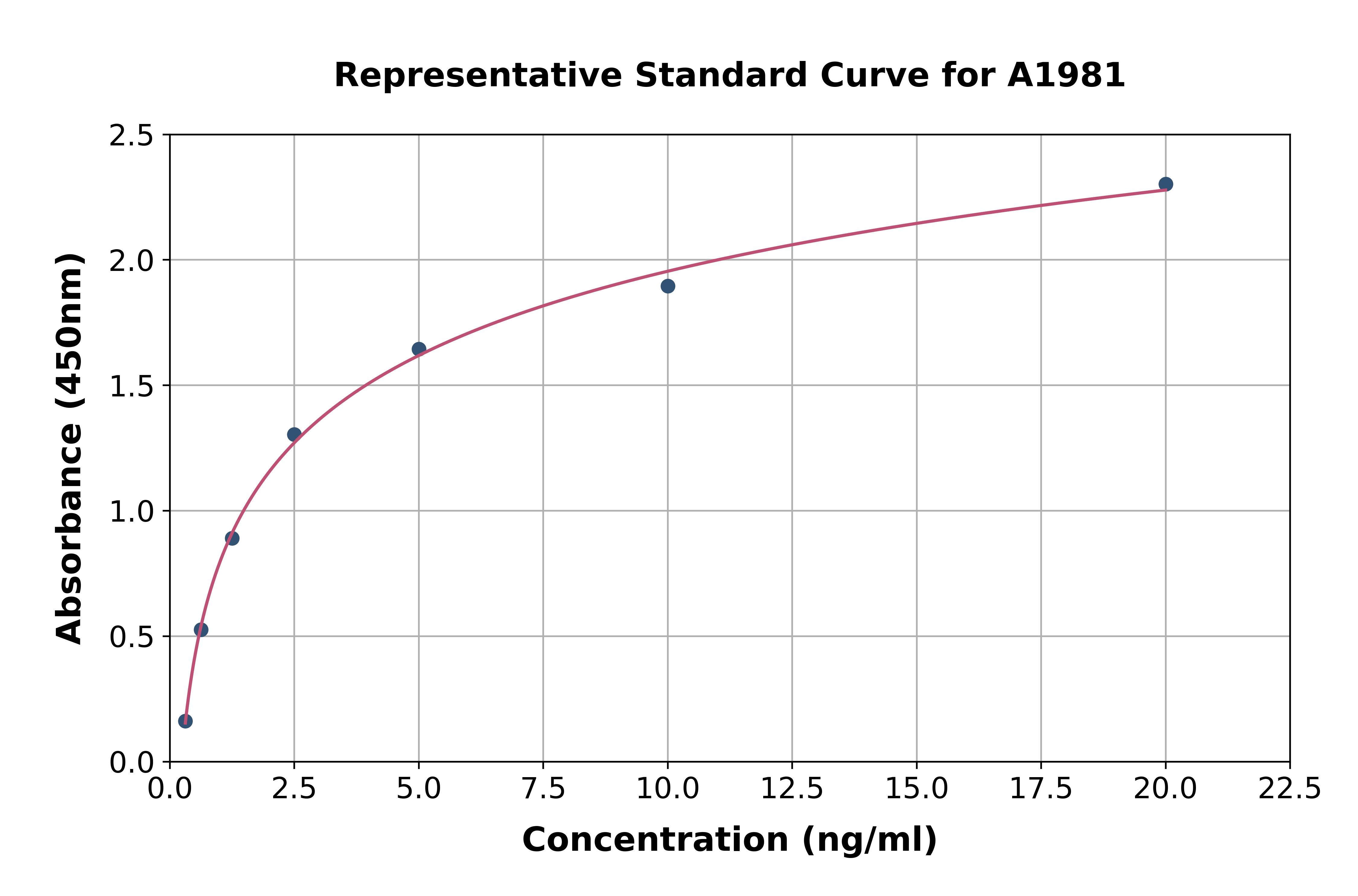 Human Glial Fibrillary Acidic Protein ELISA Kit