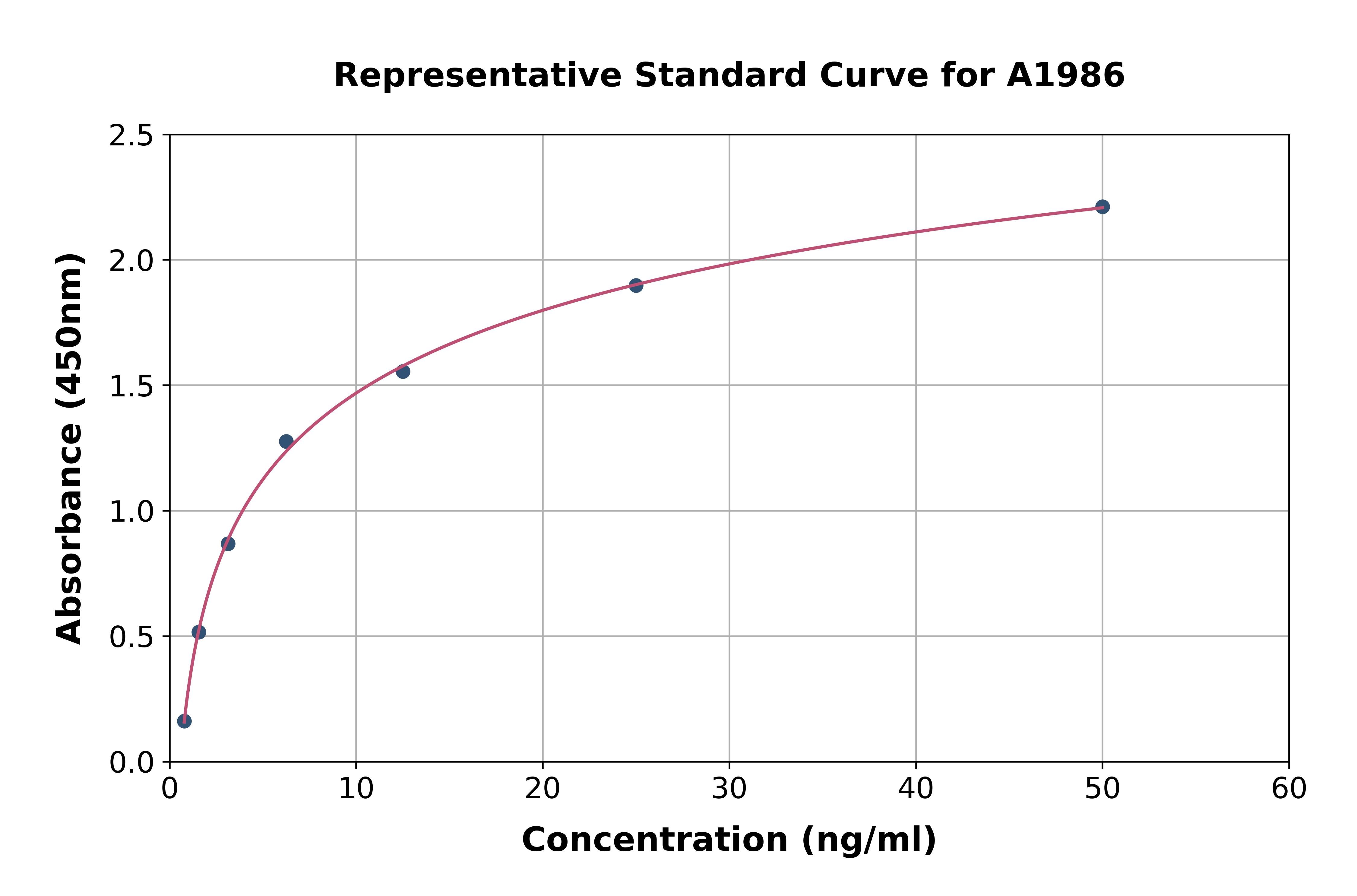 Rat C Reactive Protein ELISA Kit