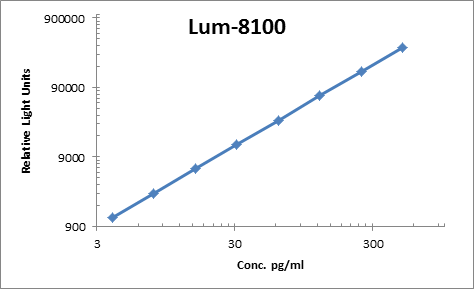 Human 4-1BB-R ELISA Kit