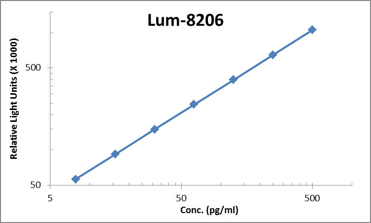 Rat IL-1 beta ELISA Kit