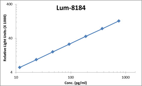 Mouse IL-21 ELISA Kit