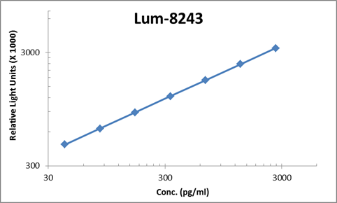 Human IL-23 ELISA Kit