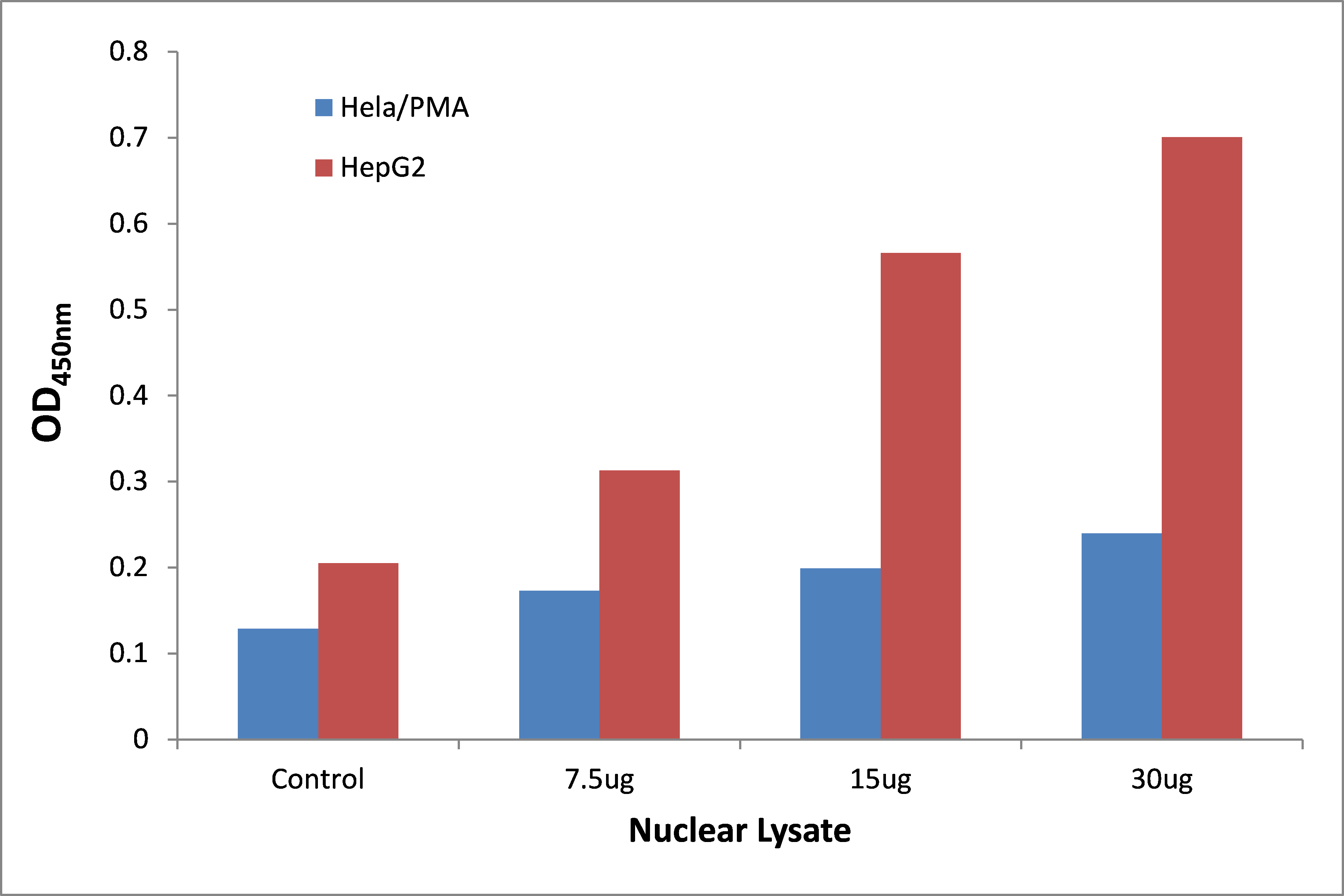 STAT1 (phospho Tyr701) ELISA Kit