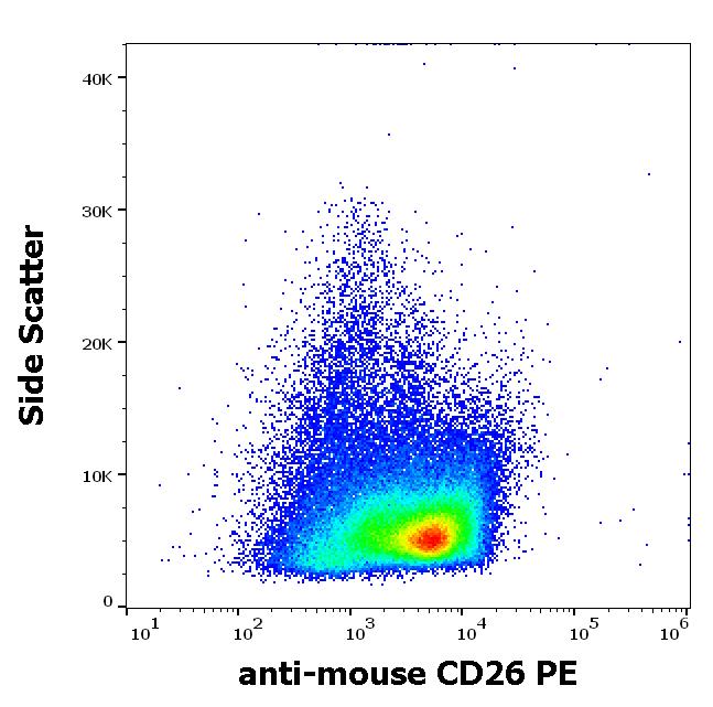 Anti-CD26 Antibody [H194-112] (PE)