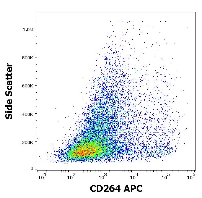 Anti-CD264 Antibody [TRAIL-R4-01] (APC)