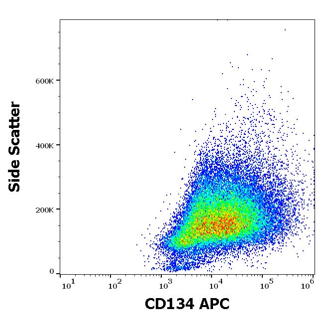 Anti-CD134 Antibody [Ber-ACT35] (APC)