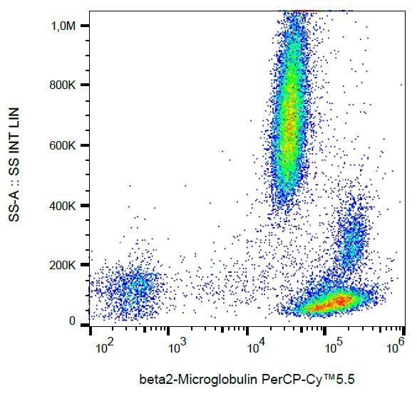 Anti-beta 2 Microglobulin Antibody [B2M-01] (PerCP-Cyanine 5.5)