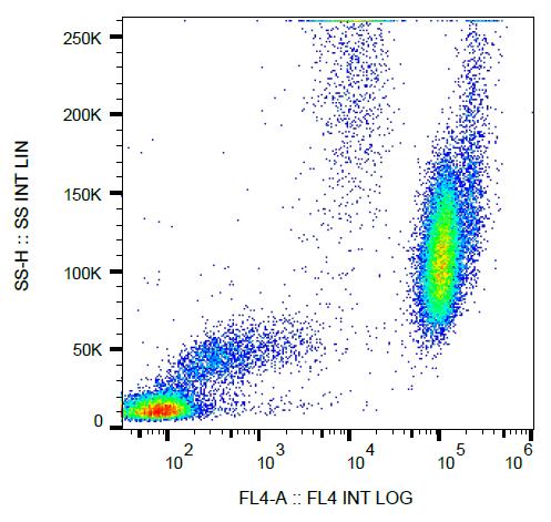 Anti-CD15 Antibody [MEM-158] (PerCP-Cyanine 5.5)