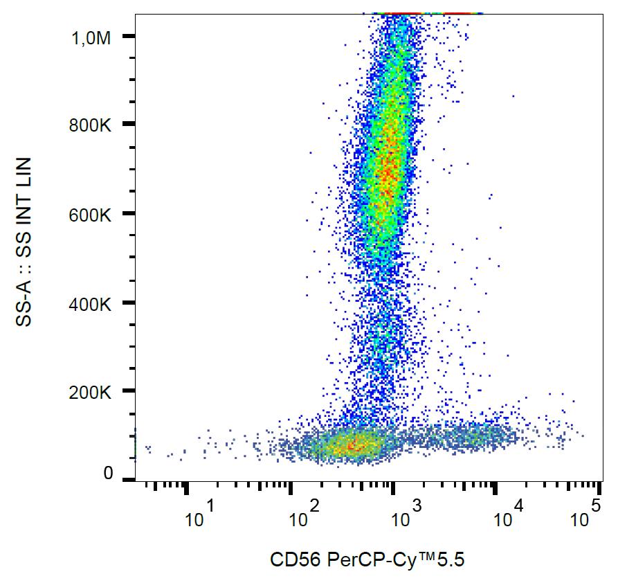 Anti-NCAM1 Antibody [LT56] (PerCP-Cyanine 5.5)