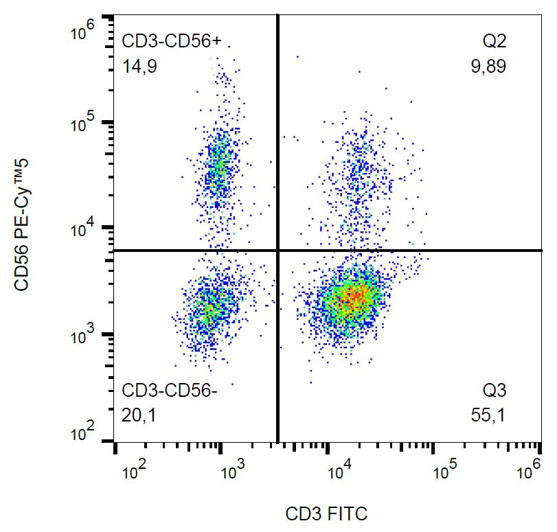 Anti-NCAM1 Antibody [MEM-188] (PE-Cyanine 5)