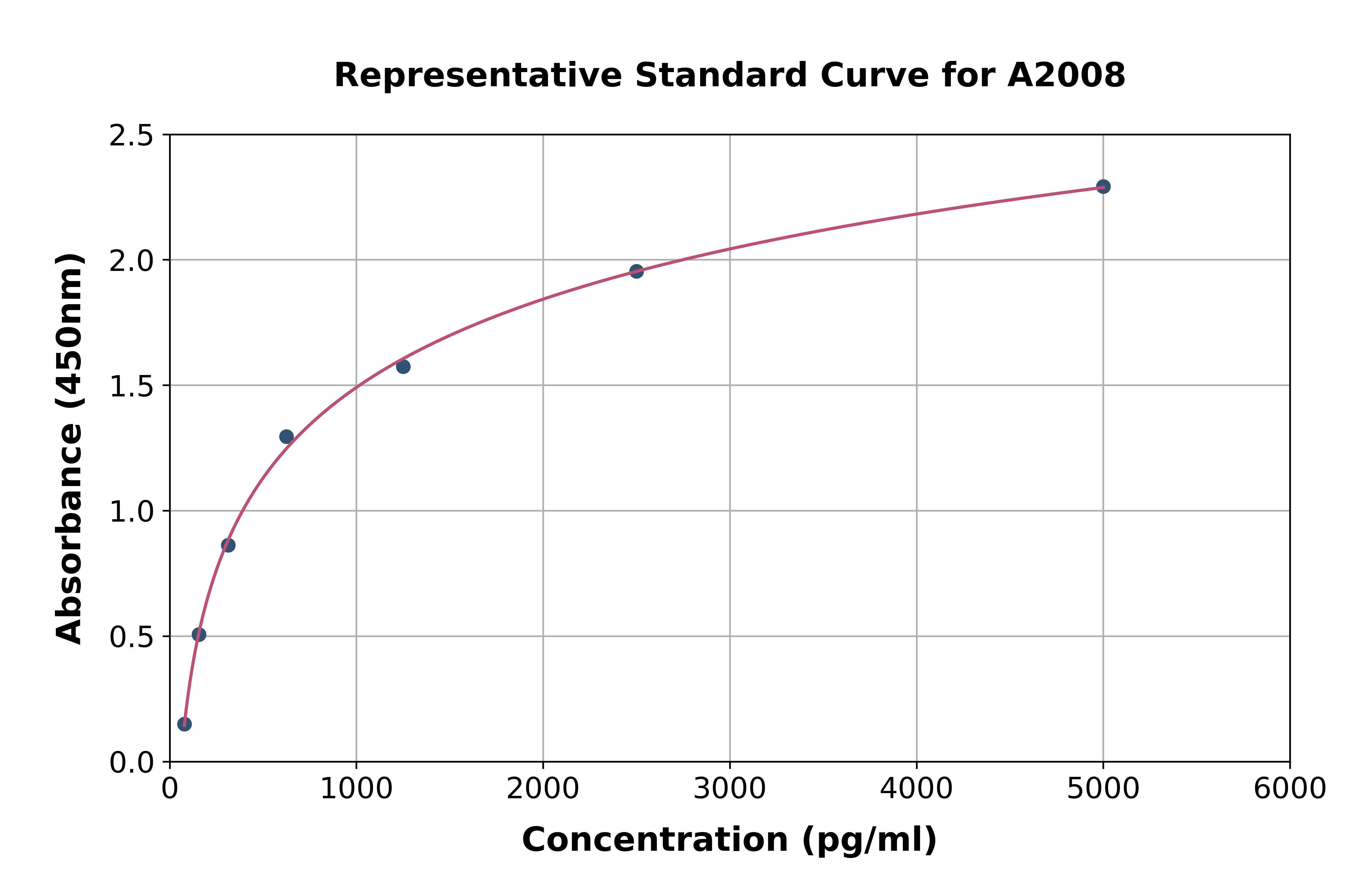 Mouse Clara Cell Protein 16 ELISA Kit