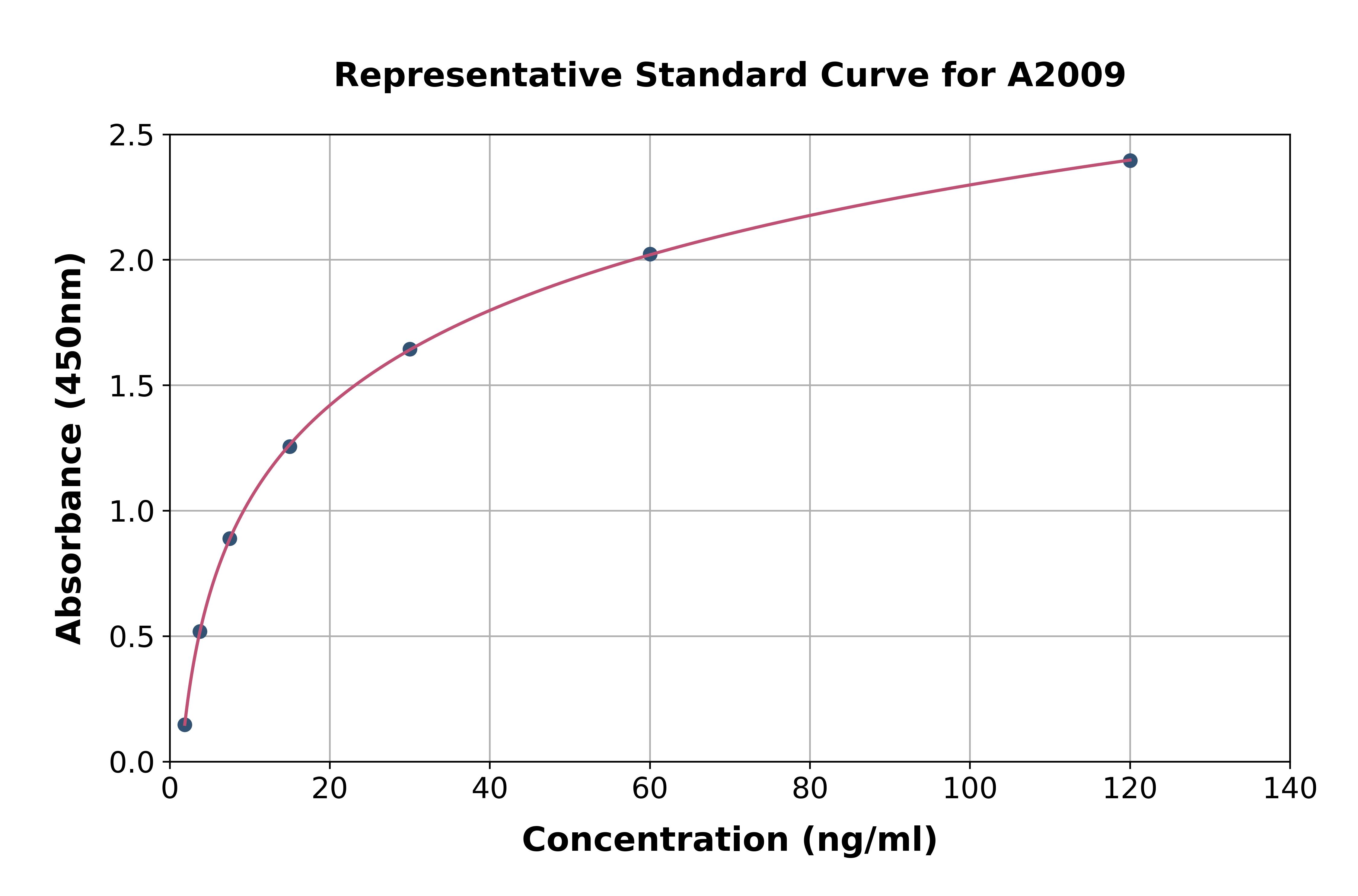 Human Surfactant Associated Protein A ELISA Kit