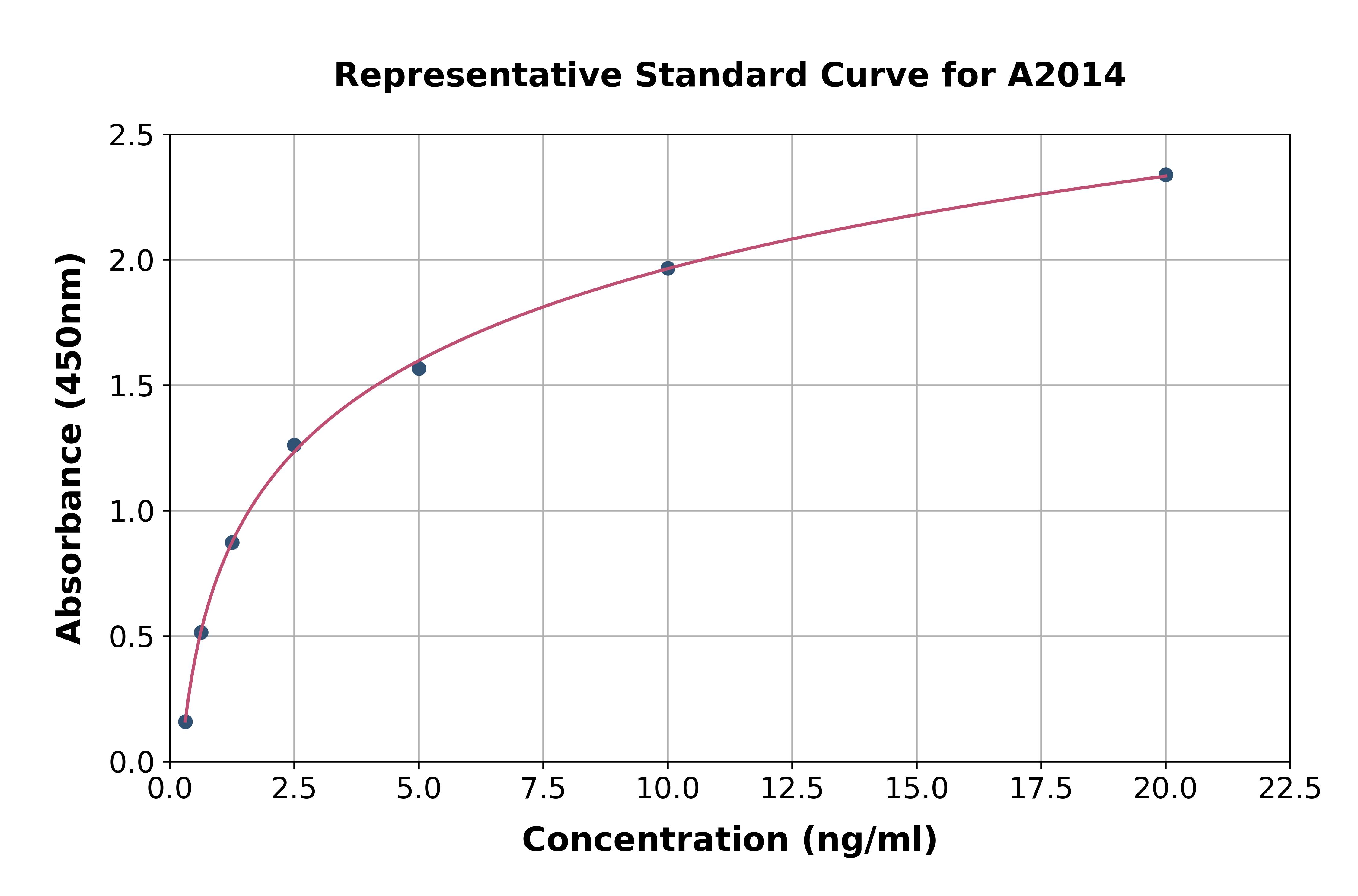 Mouse Protein Kinase C Epsilon ELISA Kit