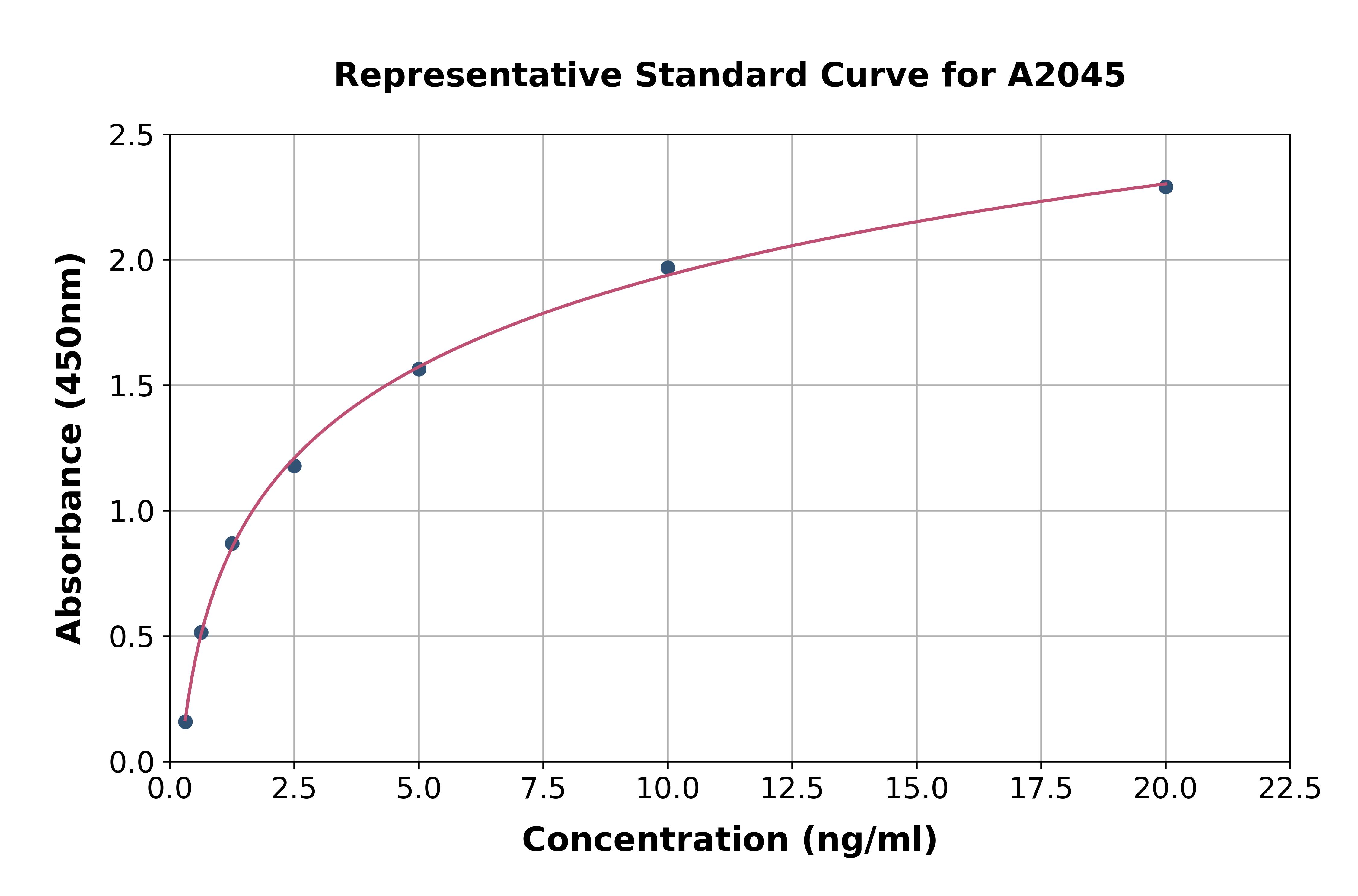 Human Protein Disulfide Isomerase ELISA Kit