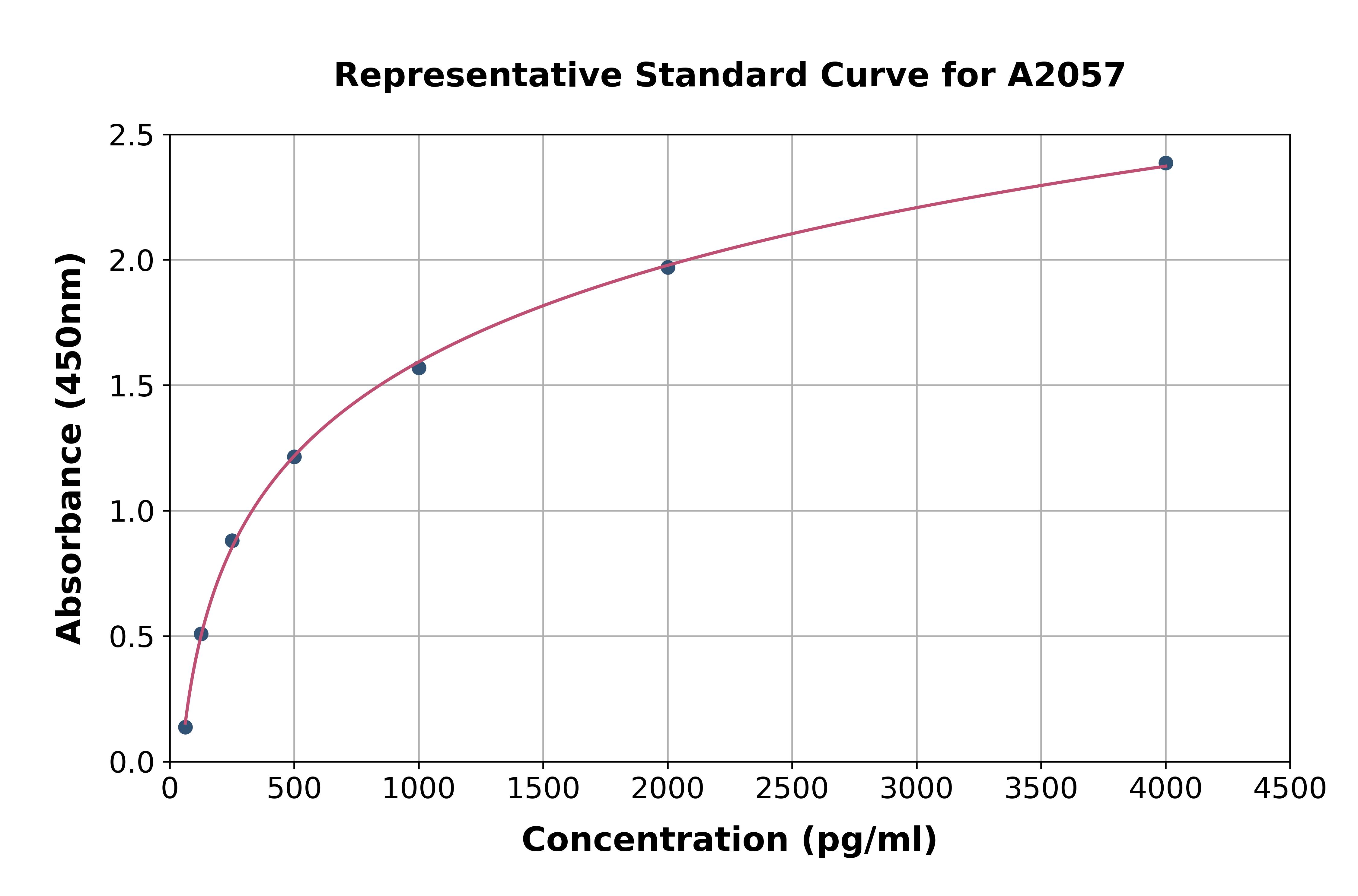 Human Cartilage Oligomeric Matrix Protein ELISA Kit