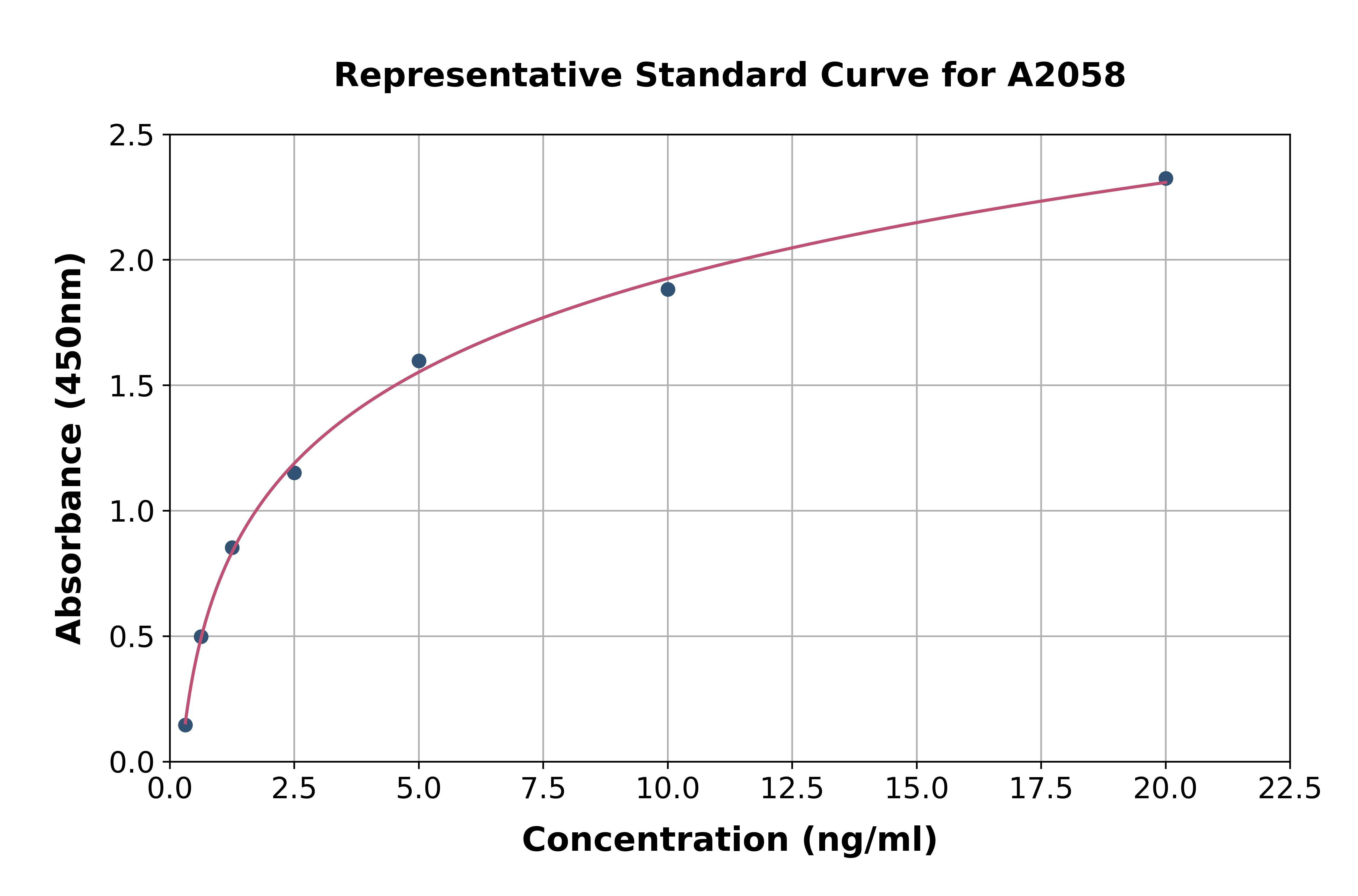 Human Zinc Finger Homeobox Protein 4 ELISA Kit