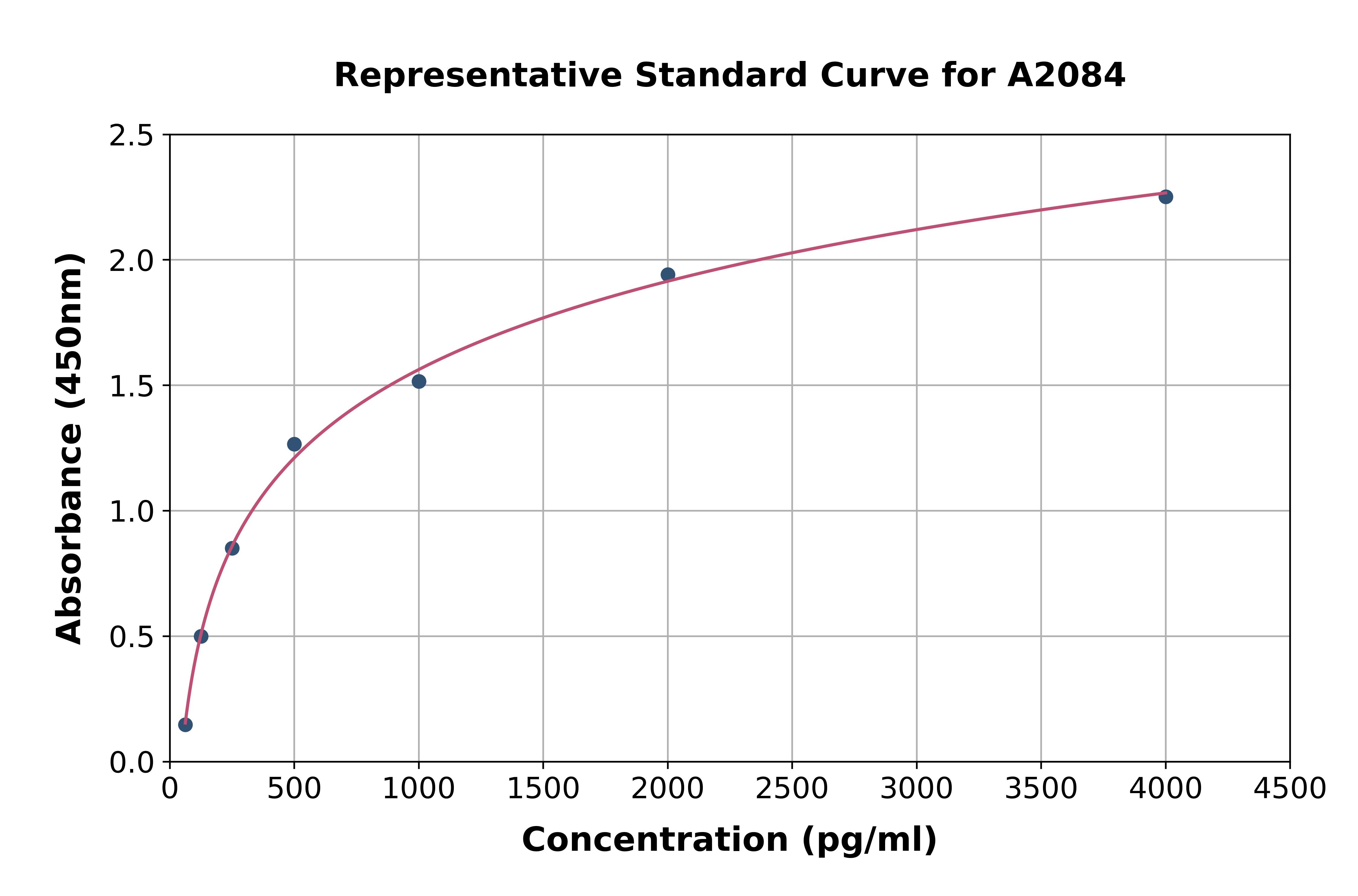 Rat LOX 1 ELISA Kit