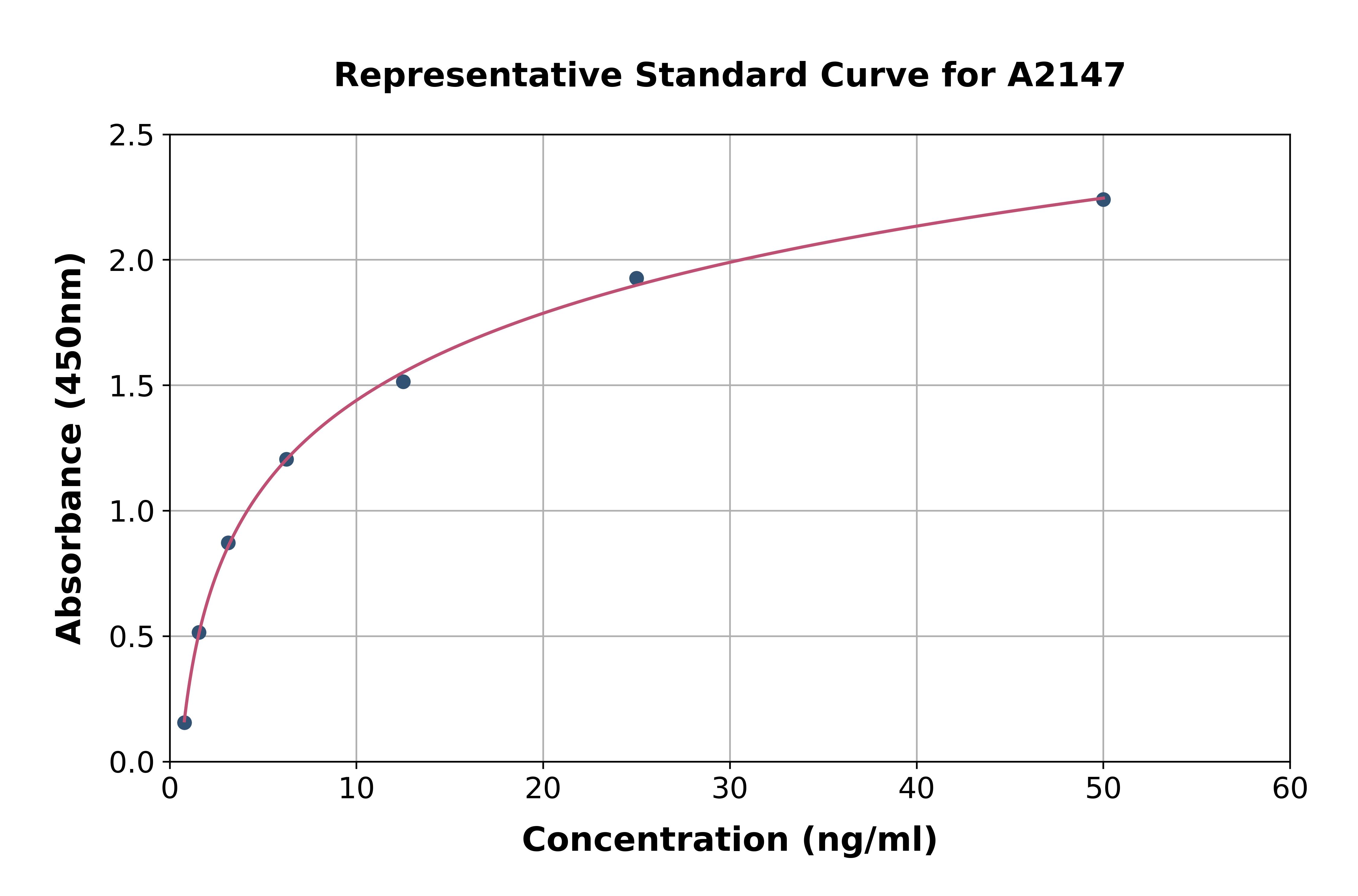 Human Angiopoietin Like Protein 4 ELISA Kit