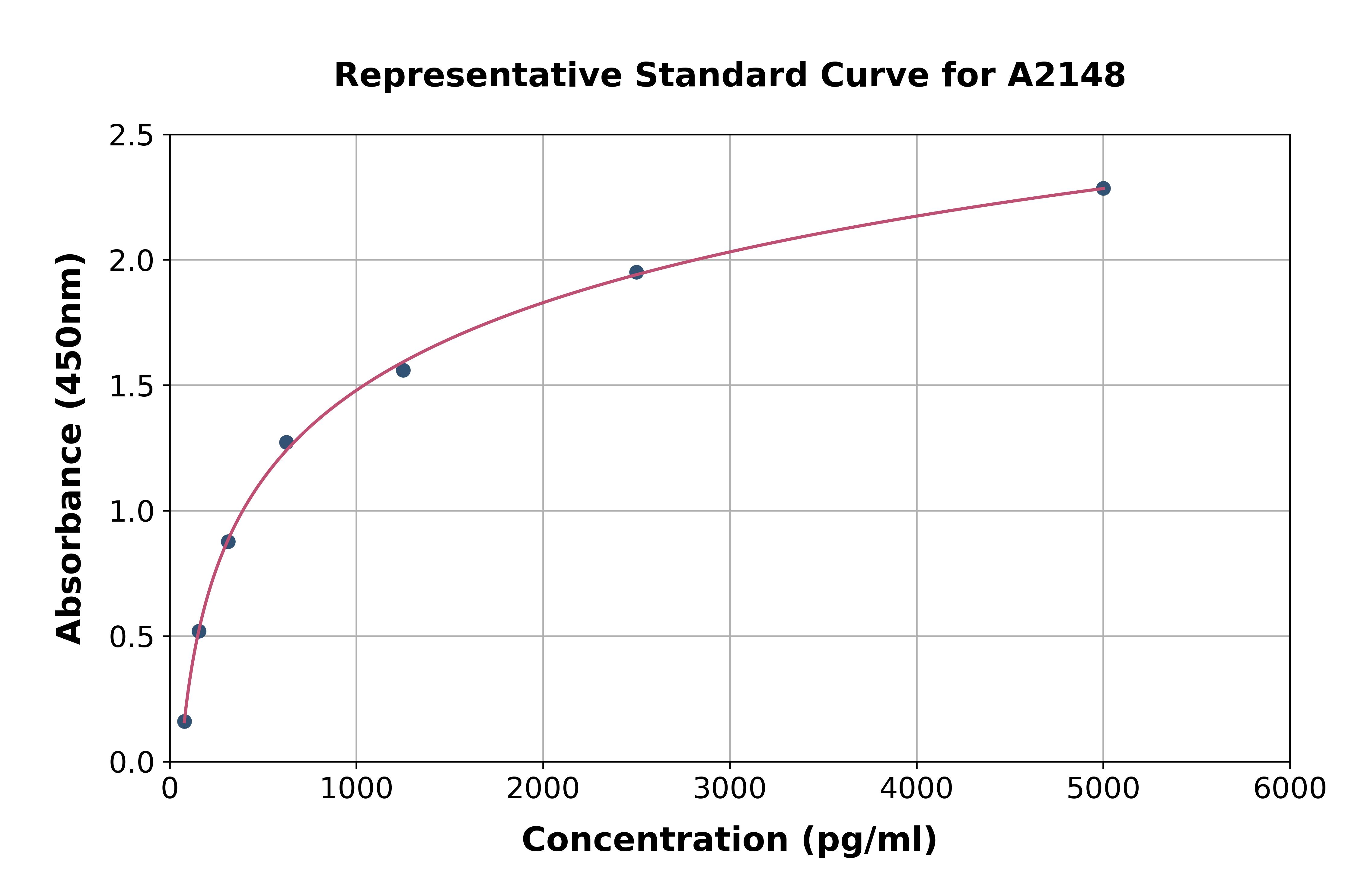 Human Amyloid Precursor Protein ELISA Kit