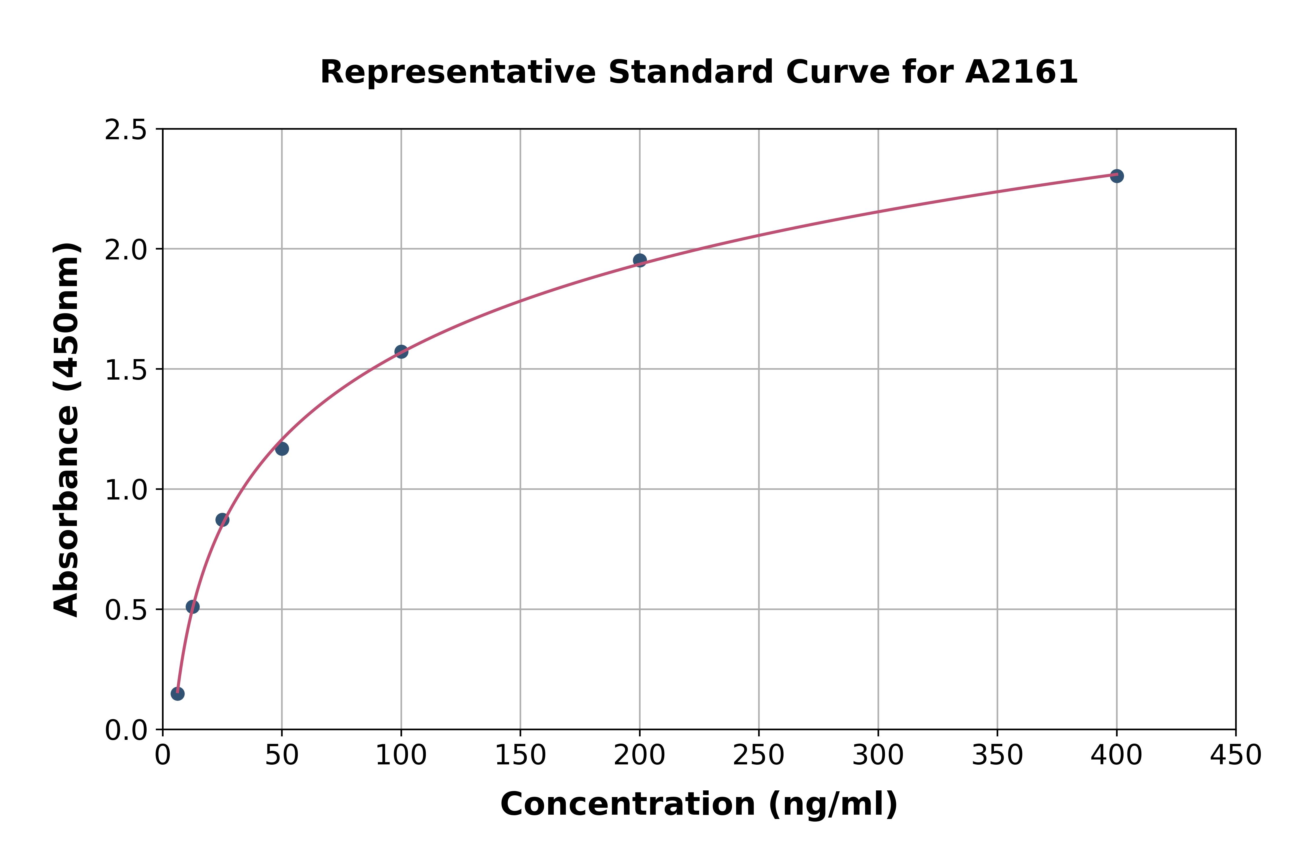 Human Surfactant Associated Protein D ELISA Kit