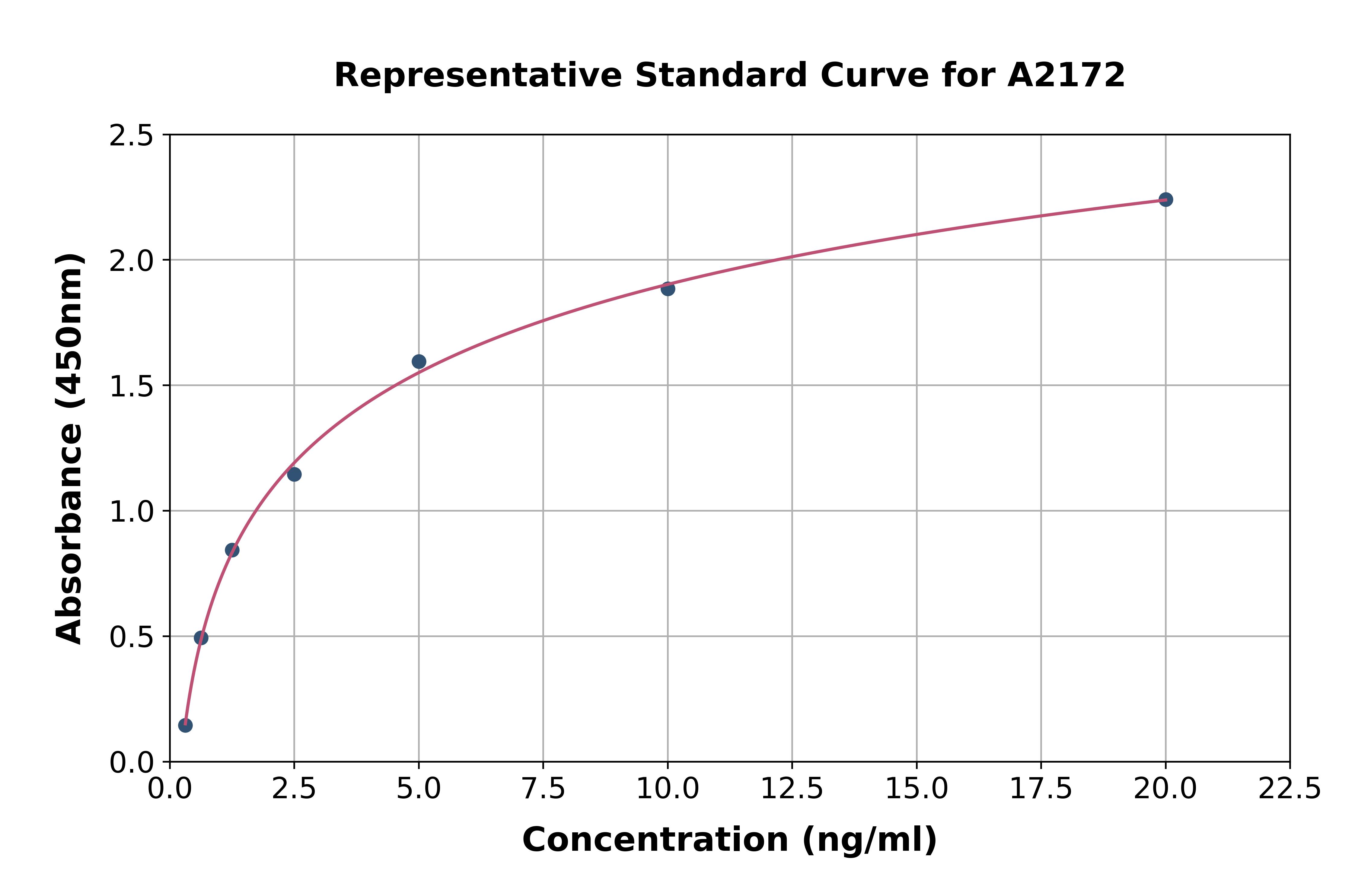 Human Ubiquitin Protein Ligase E3A ELISA Kit