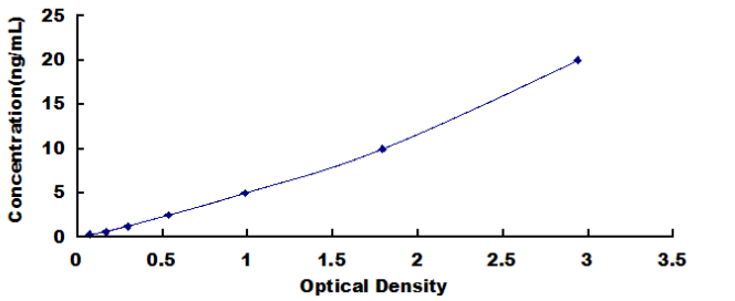 Human Surfactant Associated Protein C ELISA Kit