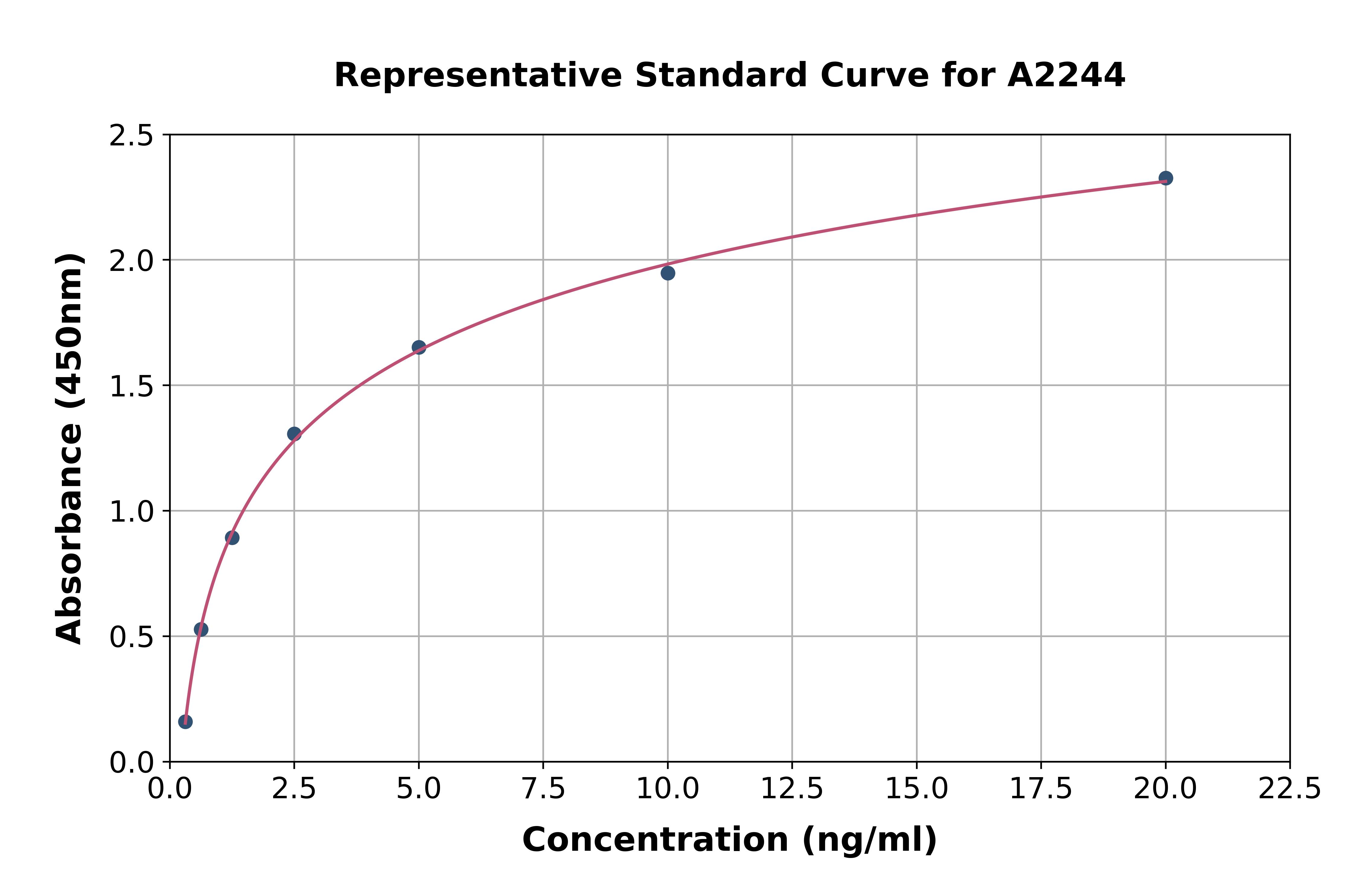 Human Growth Hormone Inducible Transmembrane Protein ELISA Kit