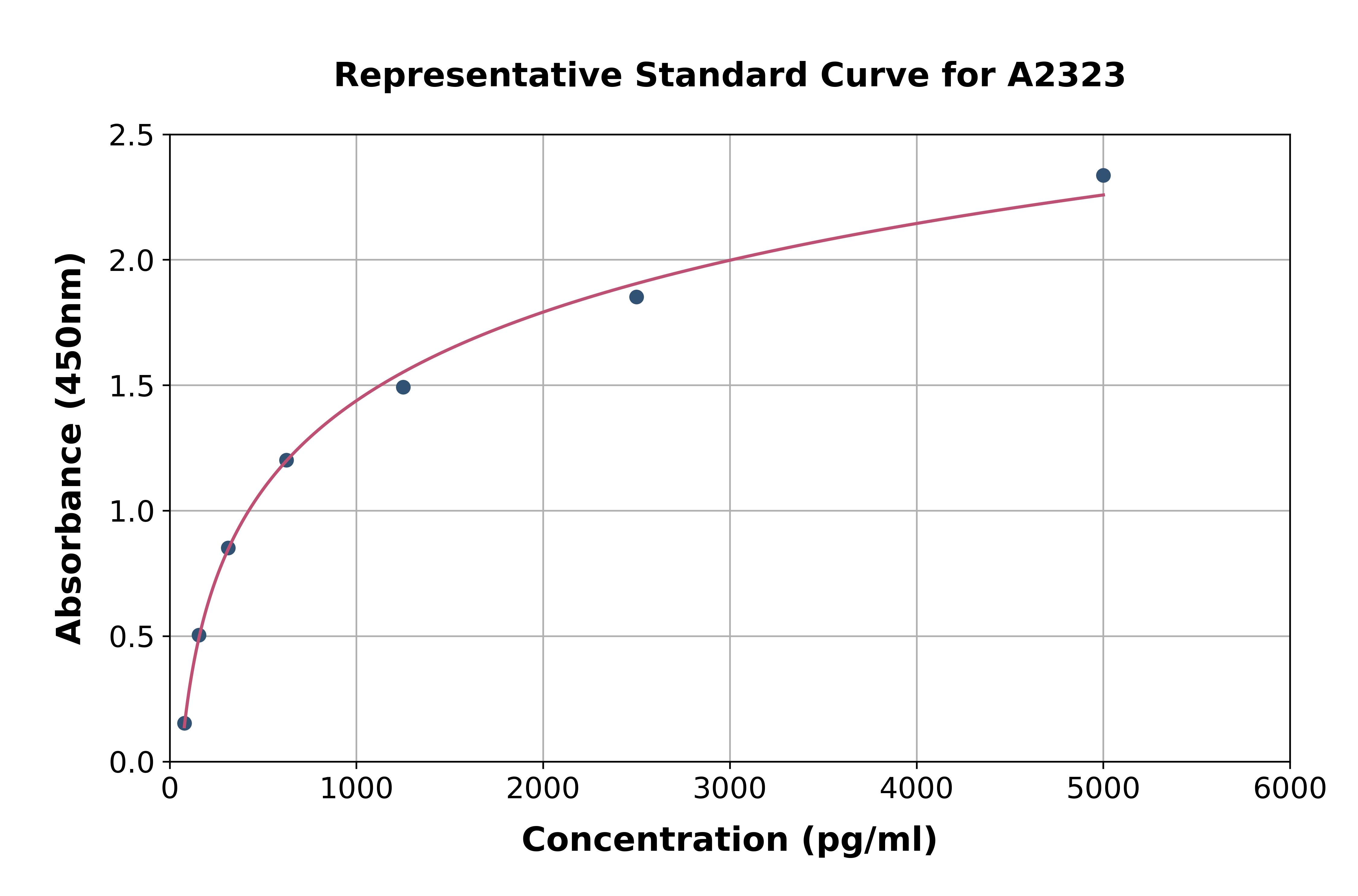 Human Agouti Related Protein ELISA Kit