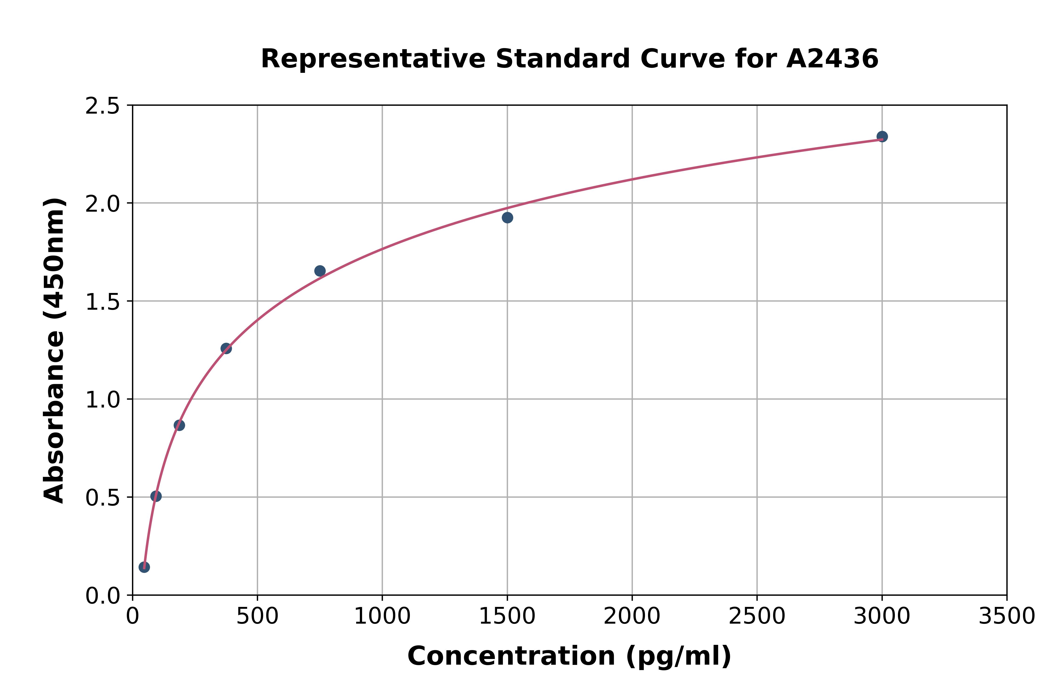 Human Fibrinogen Like Protein 2 ELISA Kit