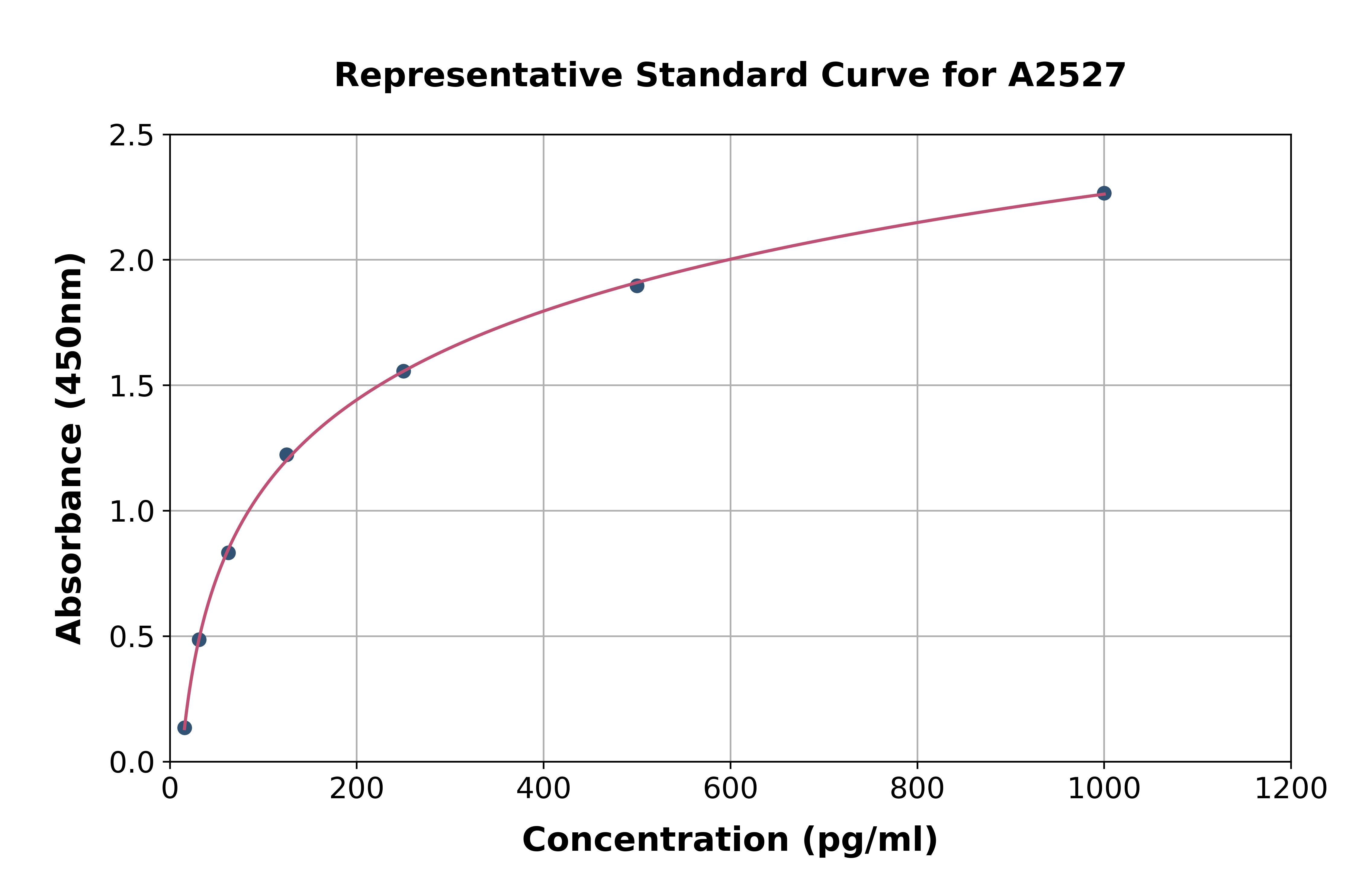 Human Monocyte Chemotactic Protein 4 ELISA Kit