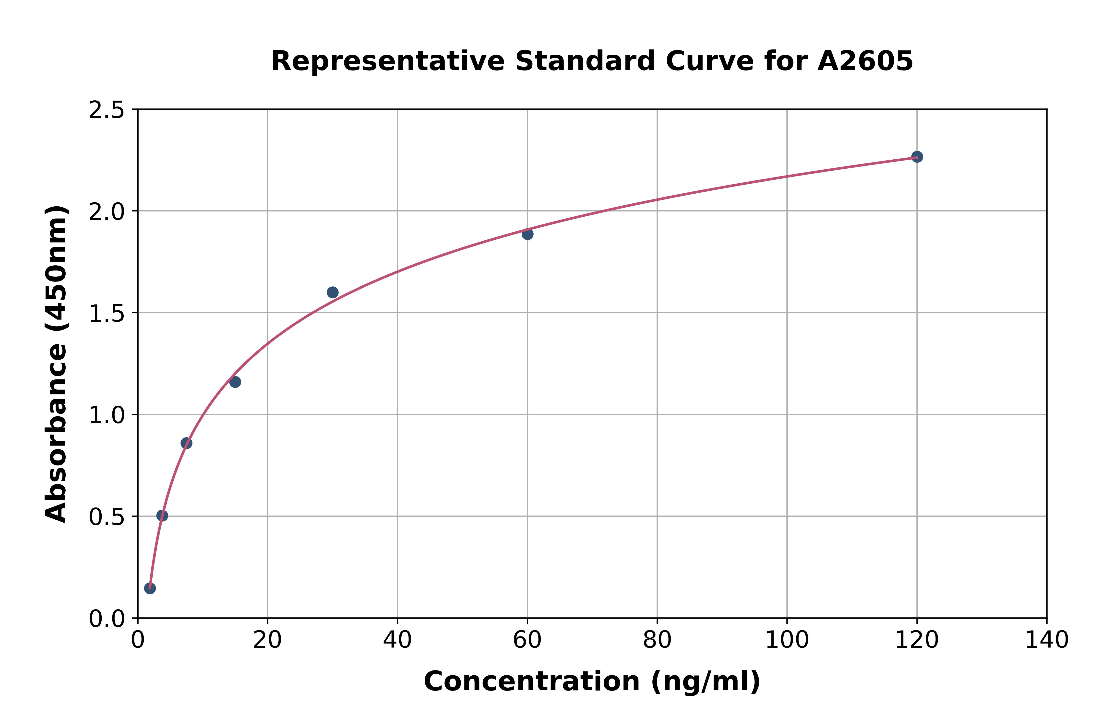 Canine Surfactant Associated Protein A ELISA Kit