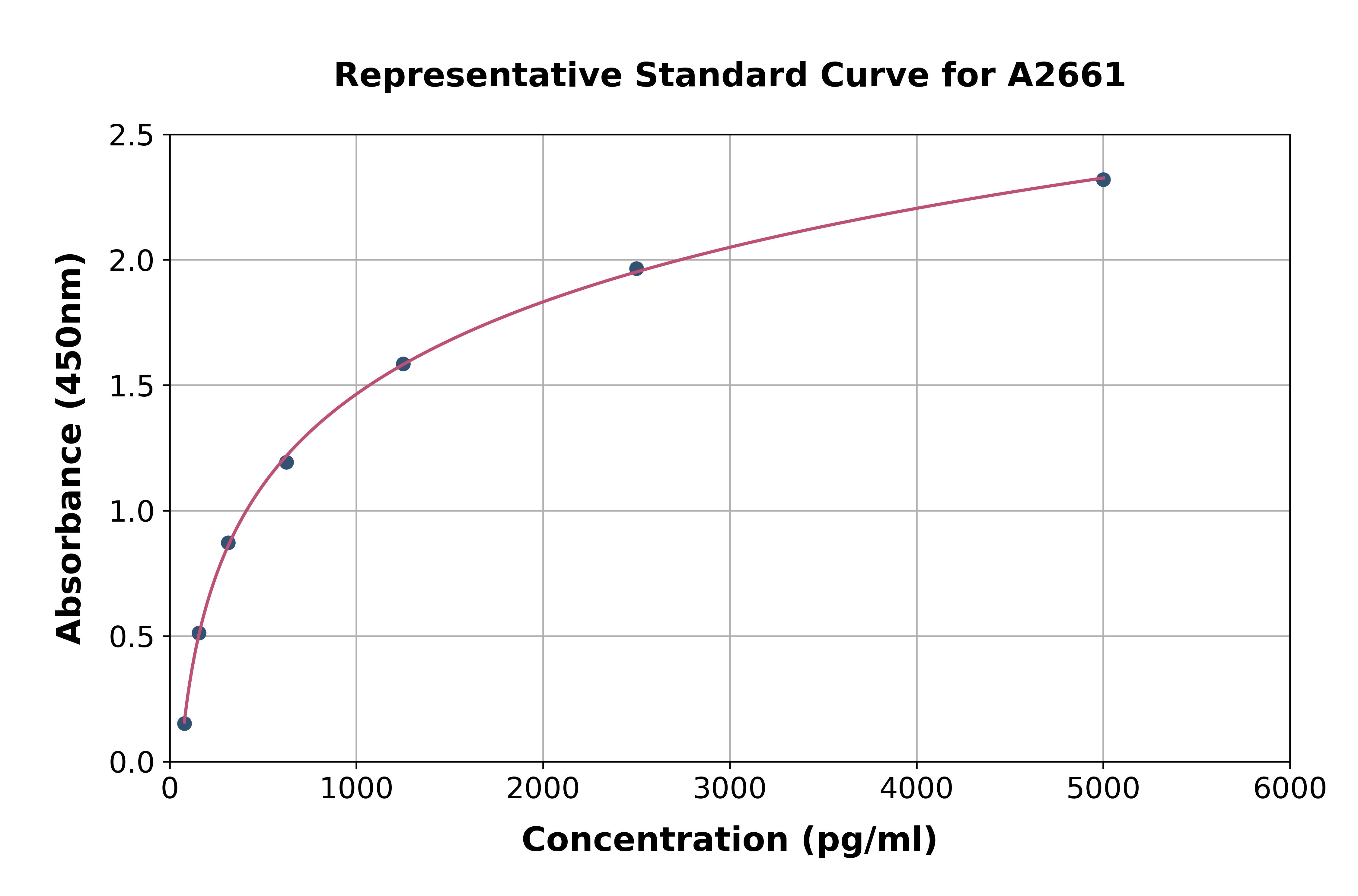 Human Dickkopf Related Protein 1 ELISA Kit