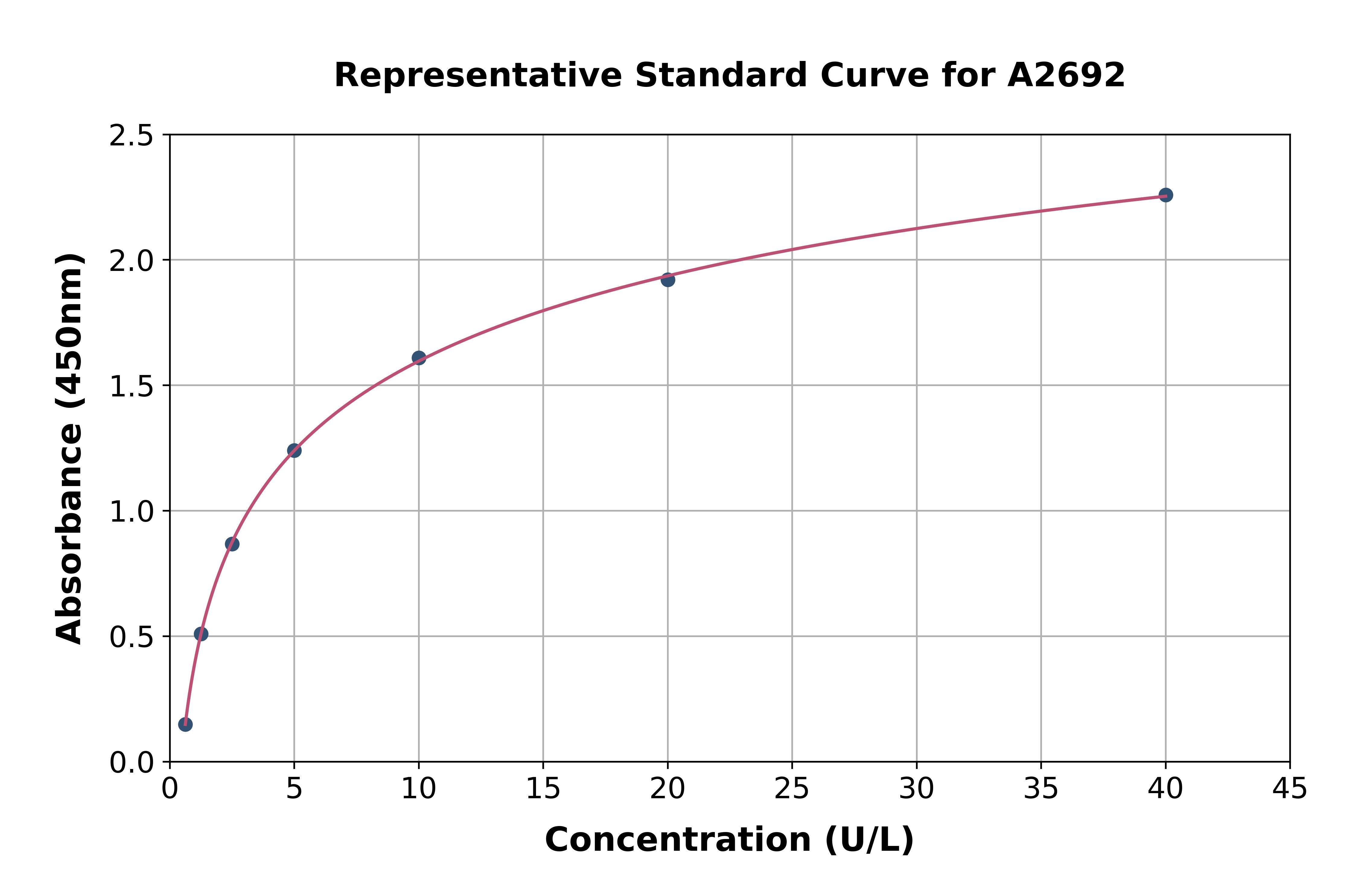 Rat Membrane Protein, Palmitoylated 2 ELISA Kit