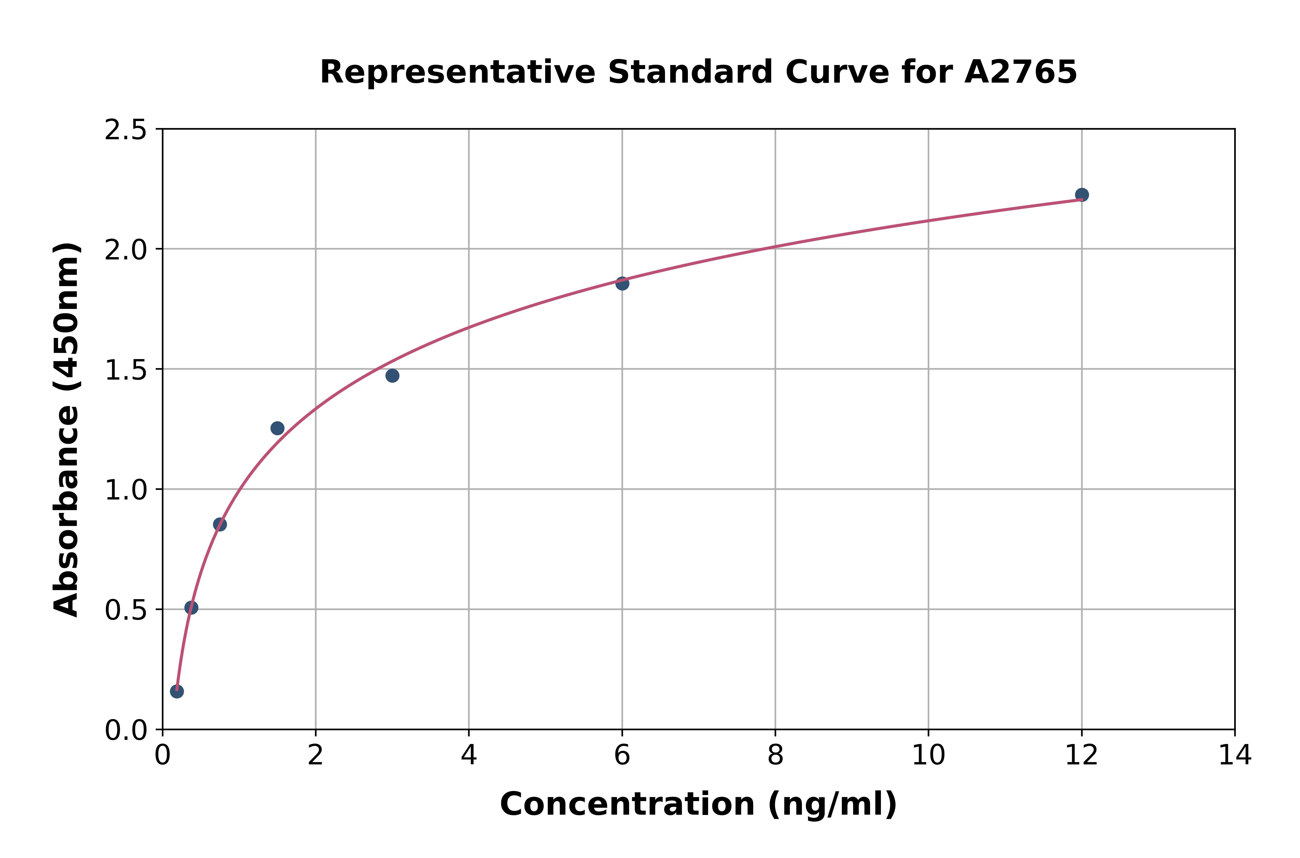 Human Angiopoietin Like Protein 3 ELISA Kit