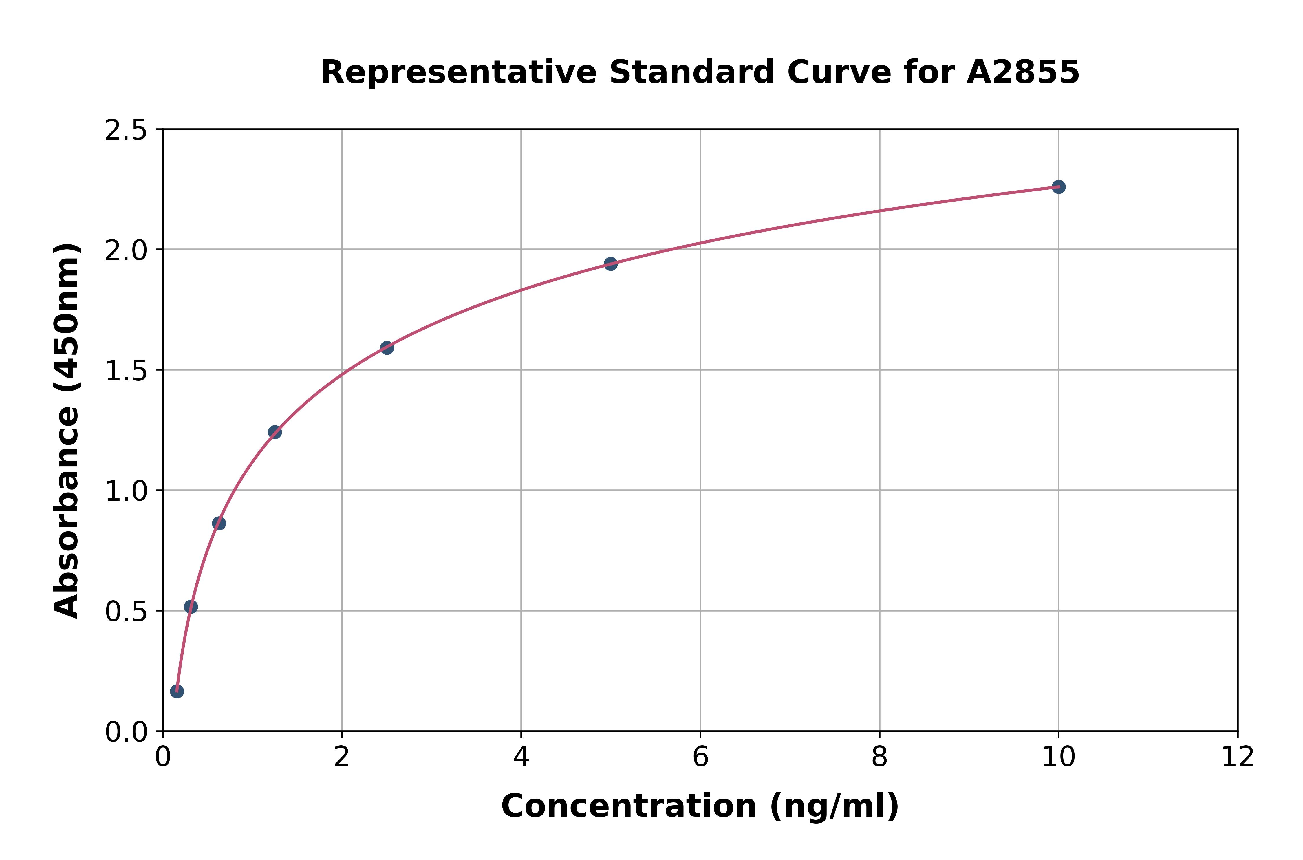 Human Regenerating Islet Derived Protein 4 ELISA Kit