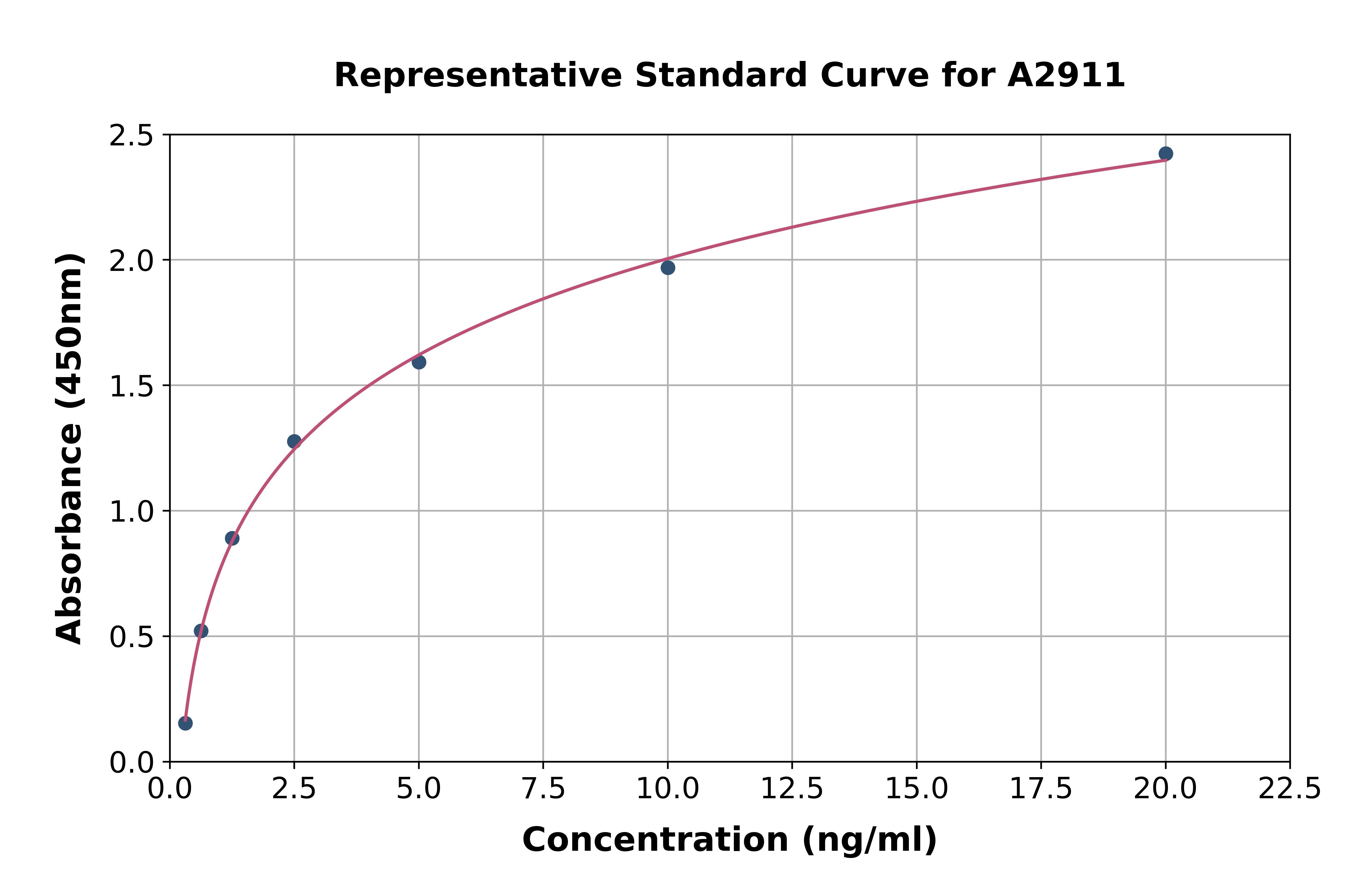 Human Forkhead Box Protein P3 ELISA Kit