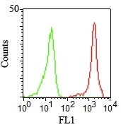 Anti-CD11a Antibody [CRIS-3]