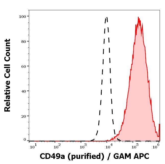 Anti-CD49a Antibody [TS2/7]